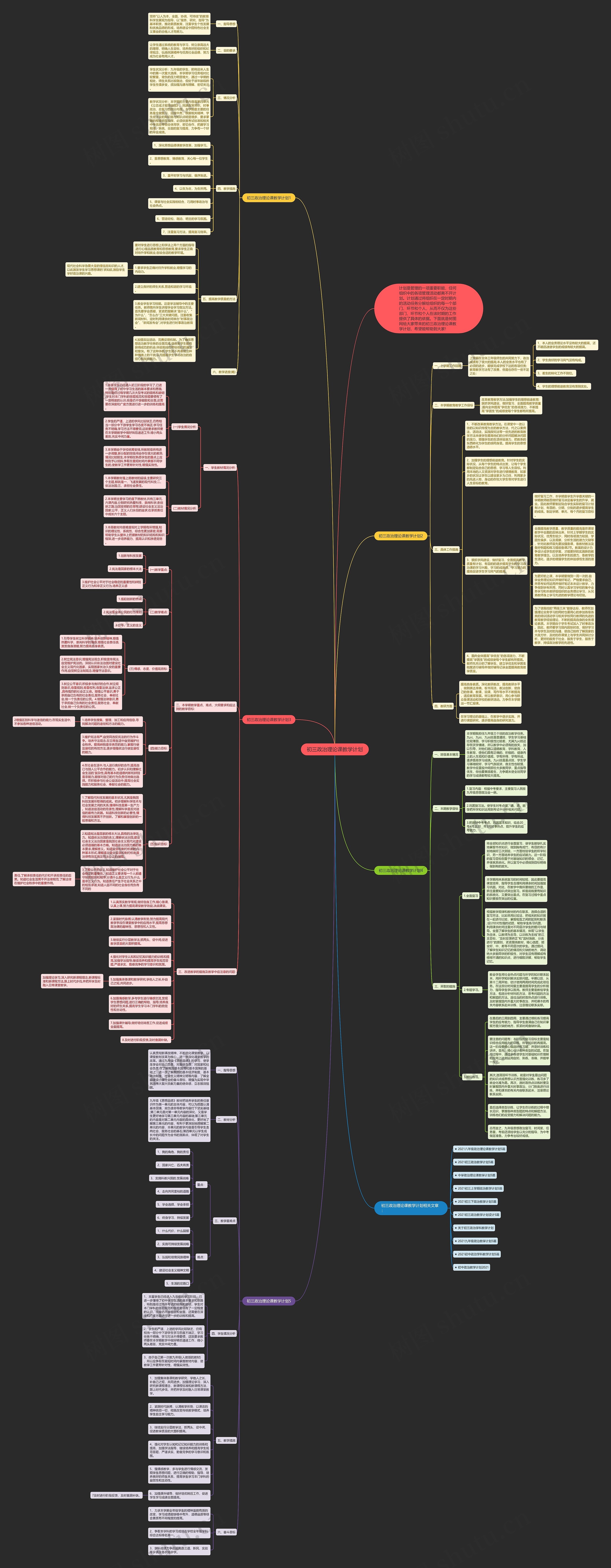 初三政治理论课教学计划思维导图