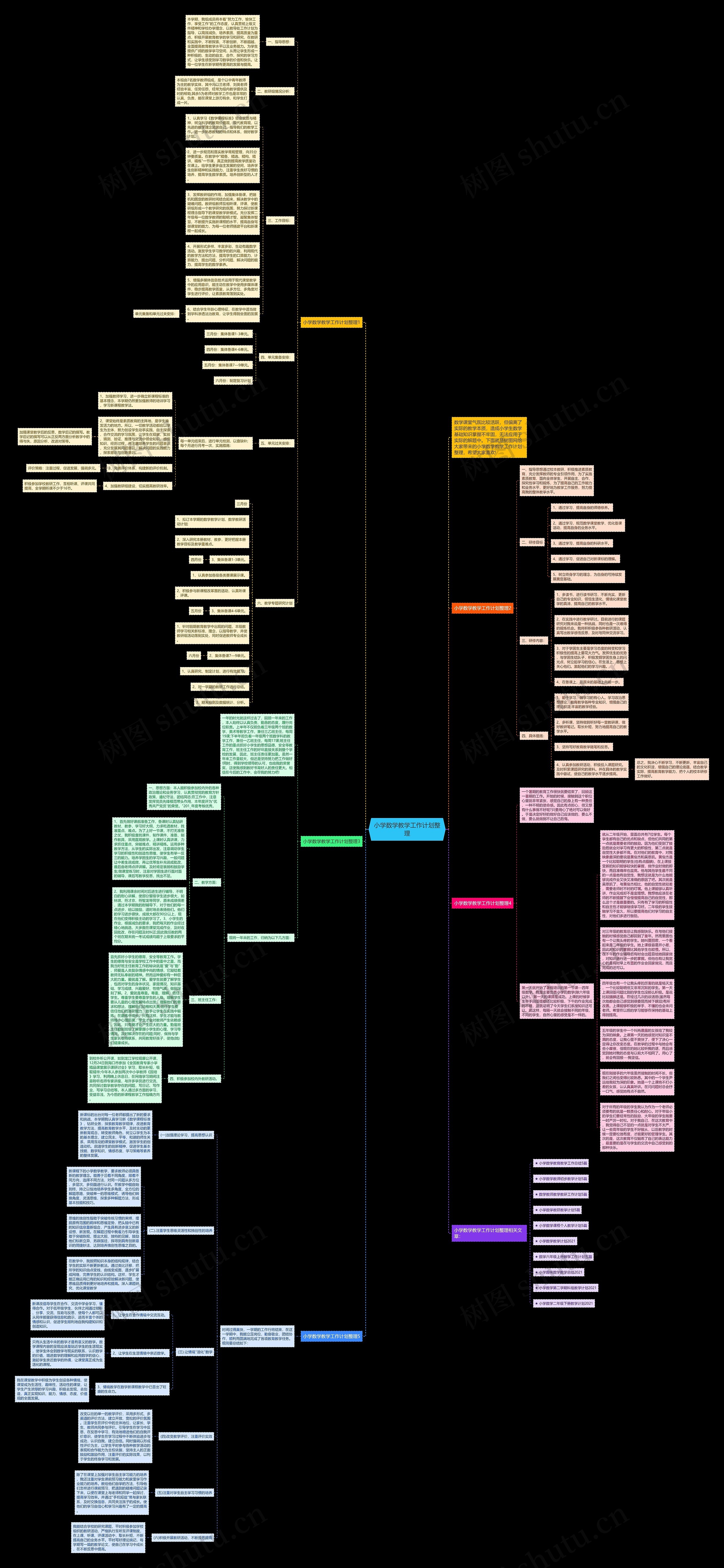 小学数学教学工作计划整理思维导图