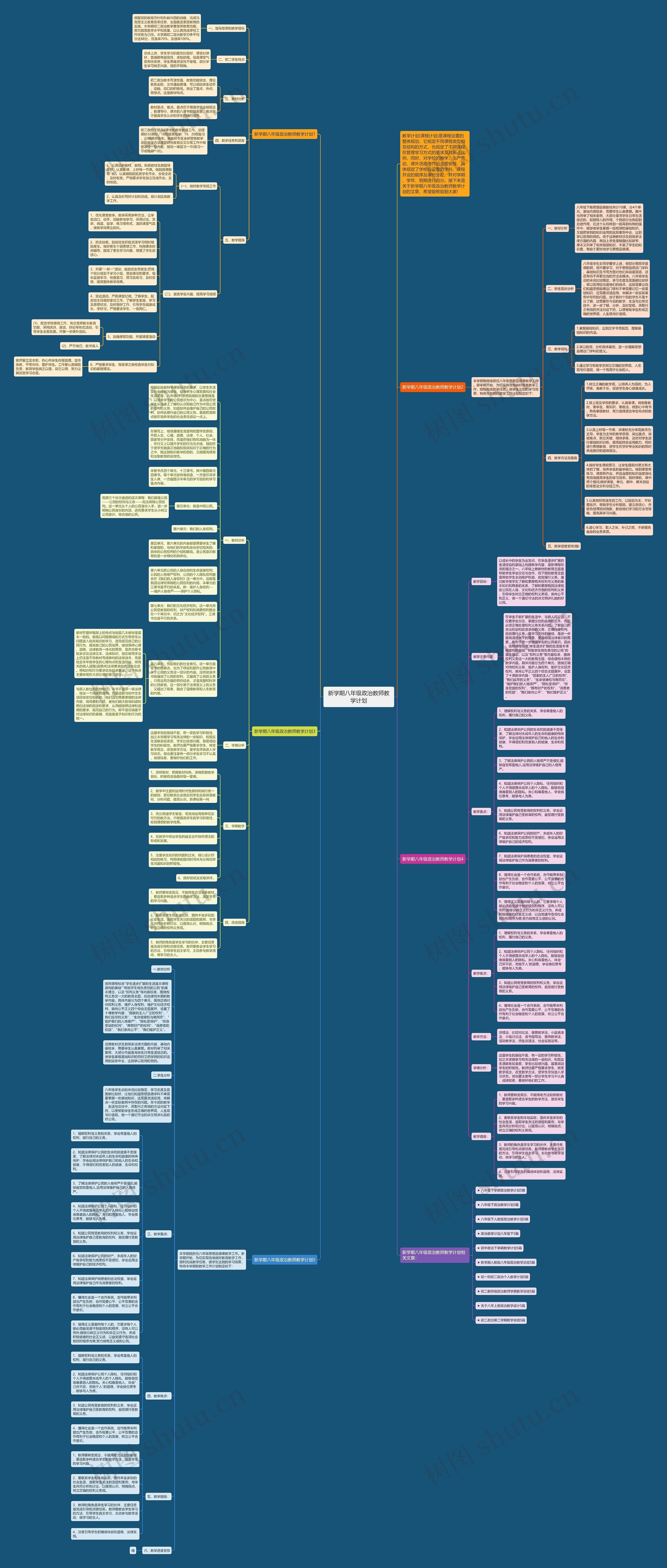 新学期八年级政治教师教学计划思维导图