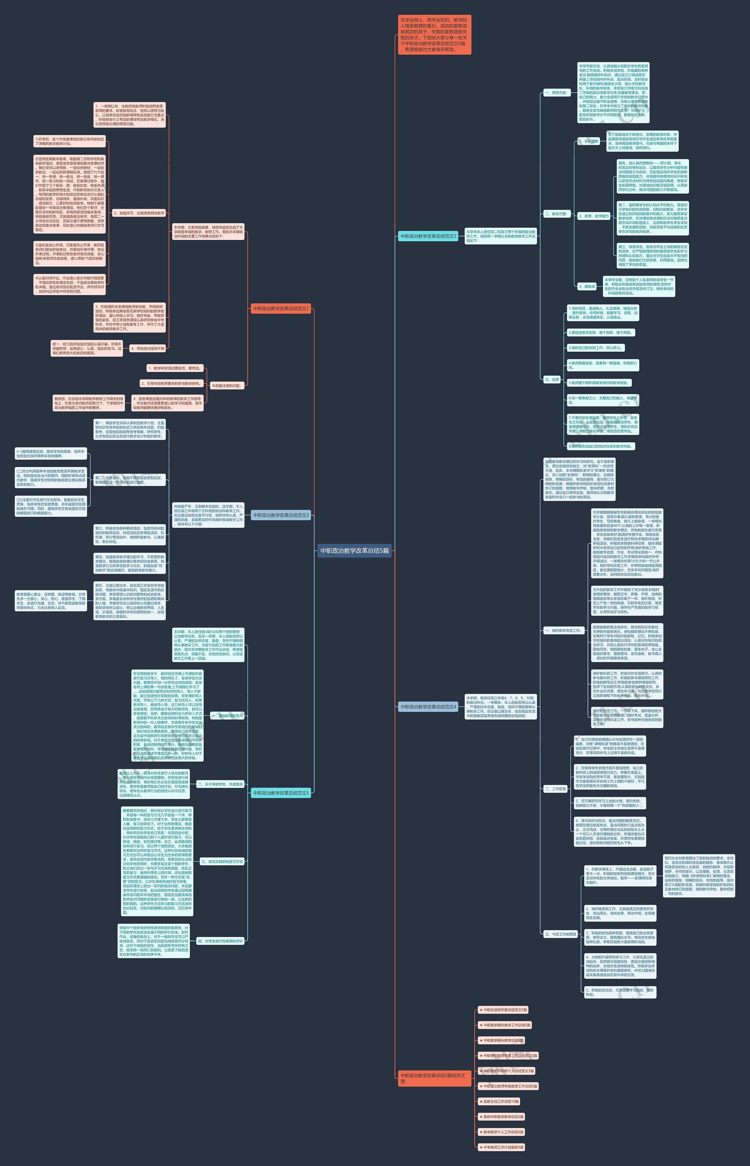 中职政治教学改革总结5篇思维导图