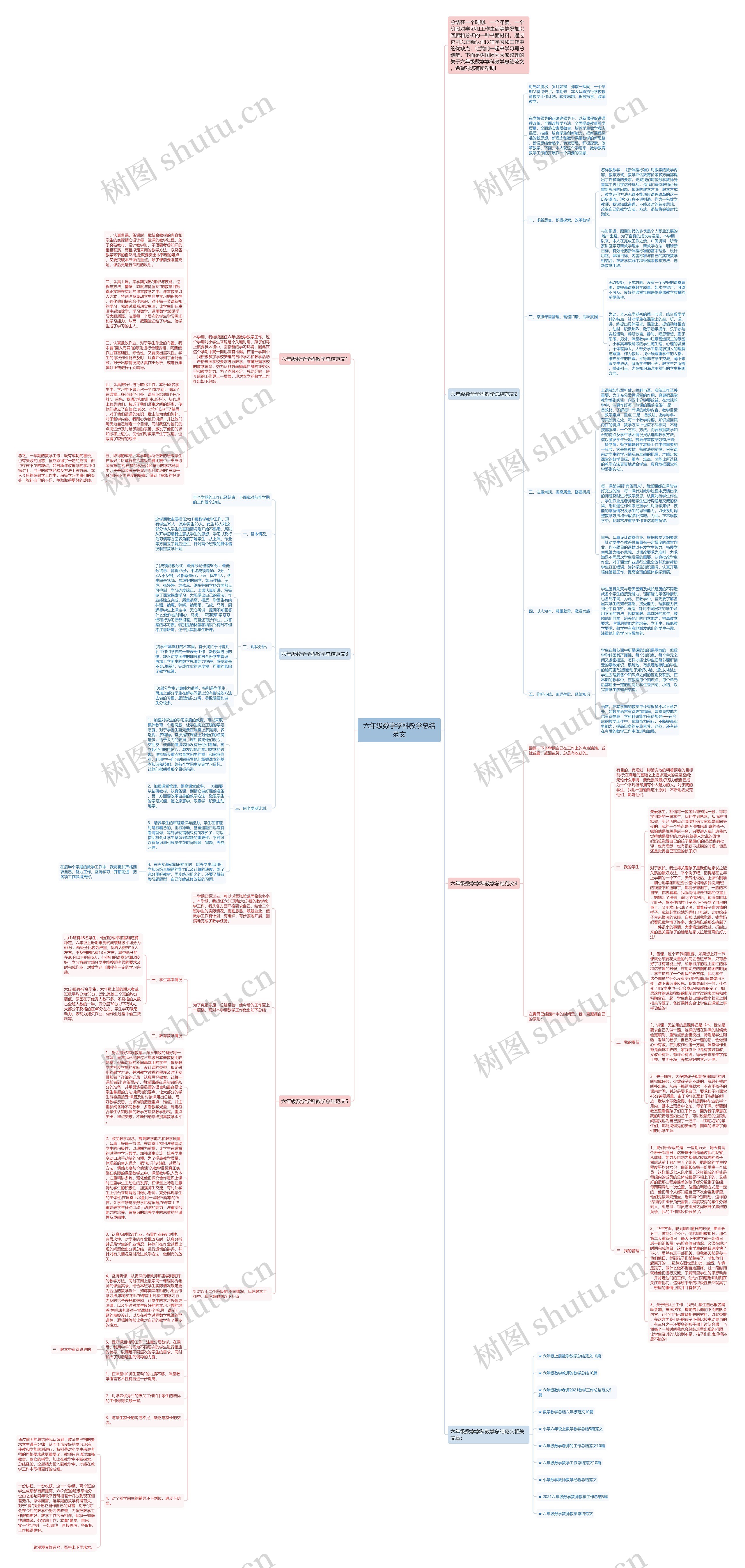 六年级数学学科教学总结范文思维导图