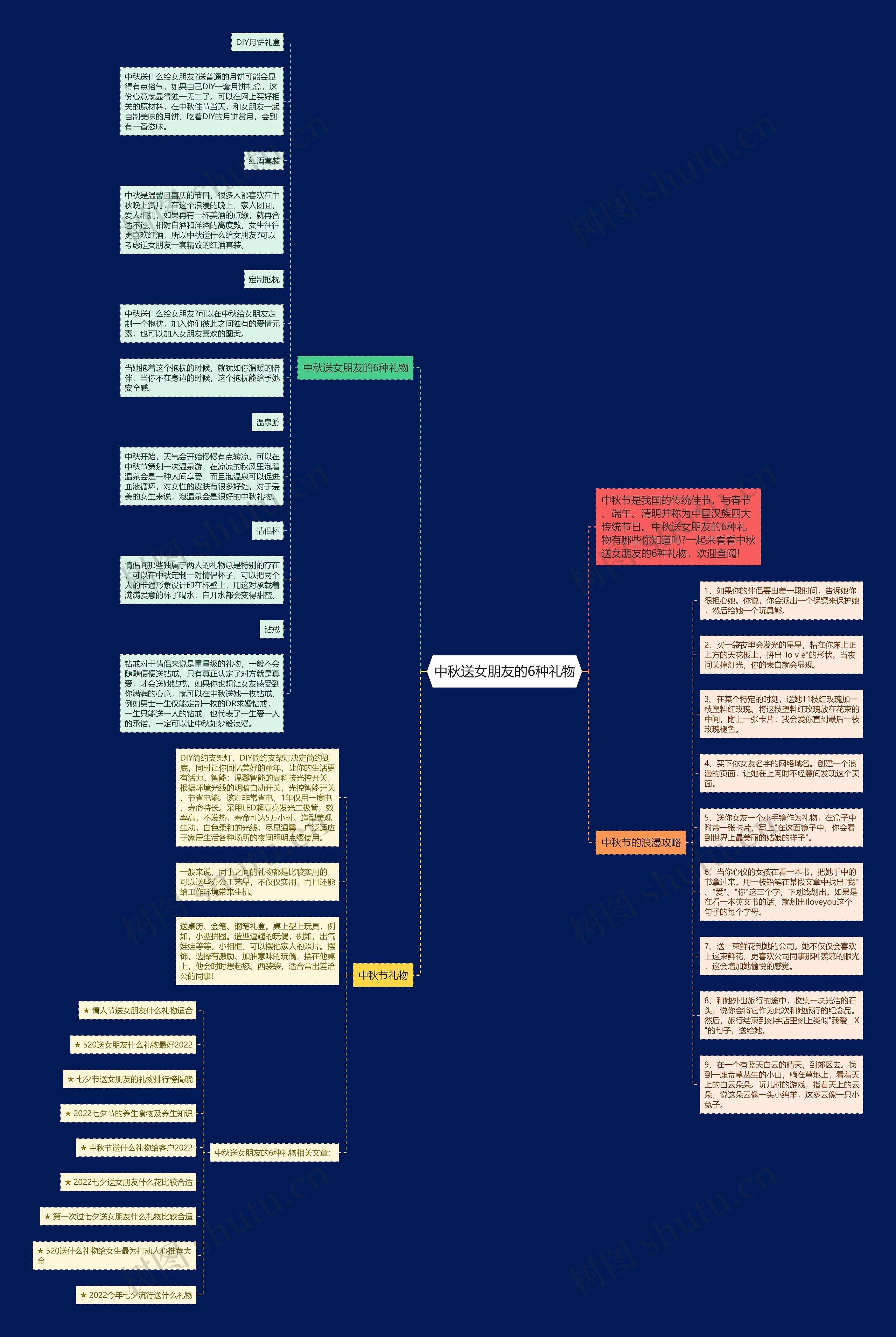 中秋送女朋友的6种礼物思维导图