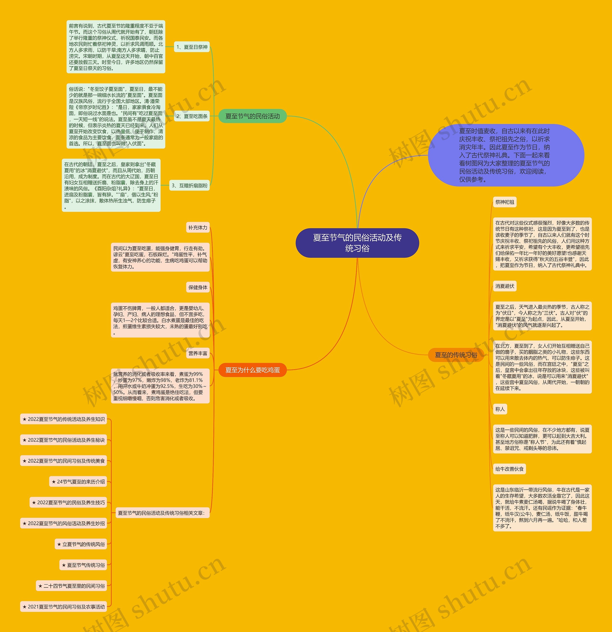 夏至节气的民俗活动及传统习俗思维导图