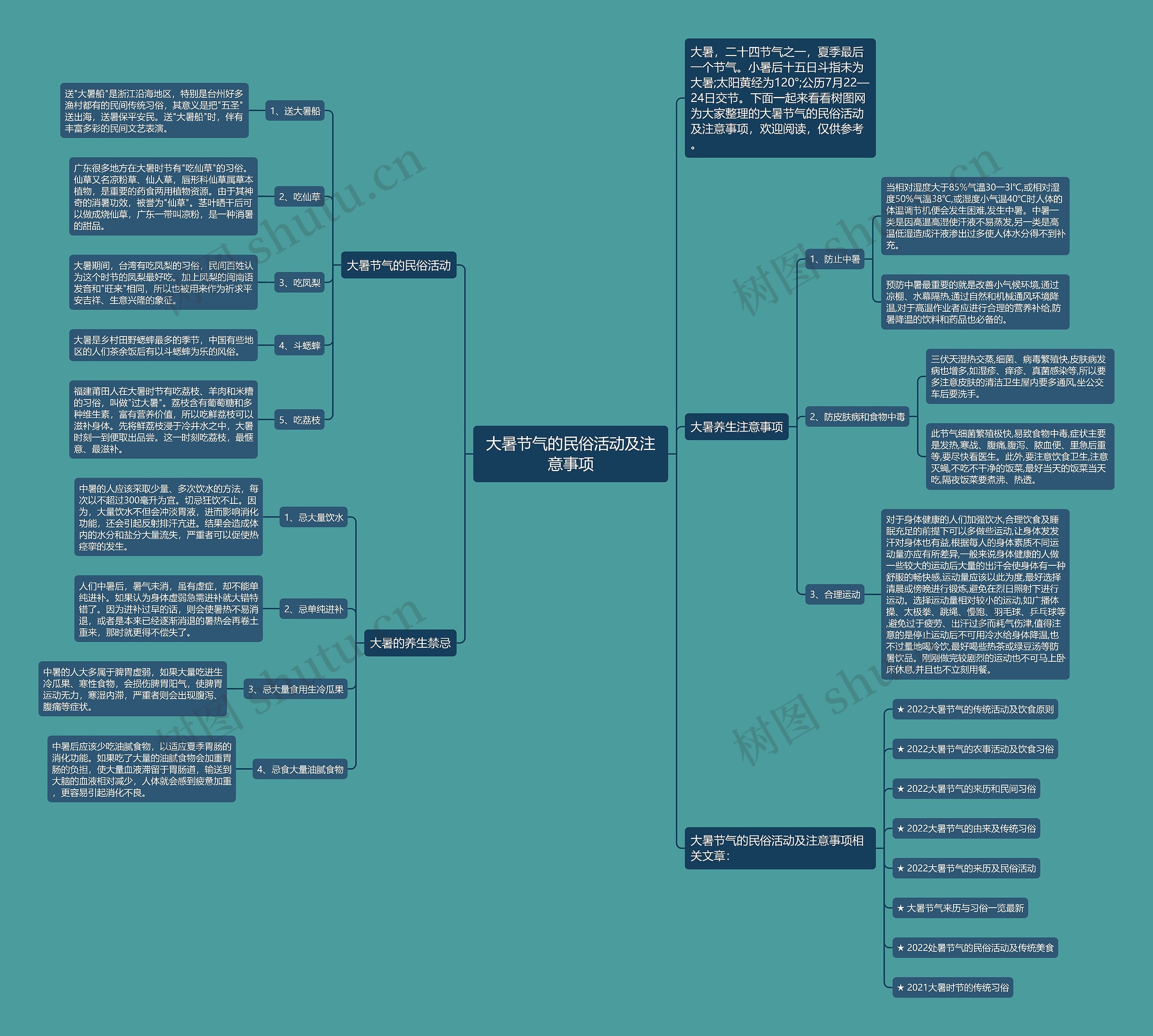 大暑节气的民俗活动及注意事项思维导图