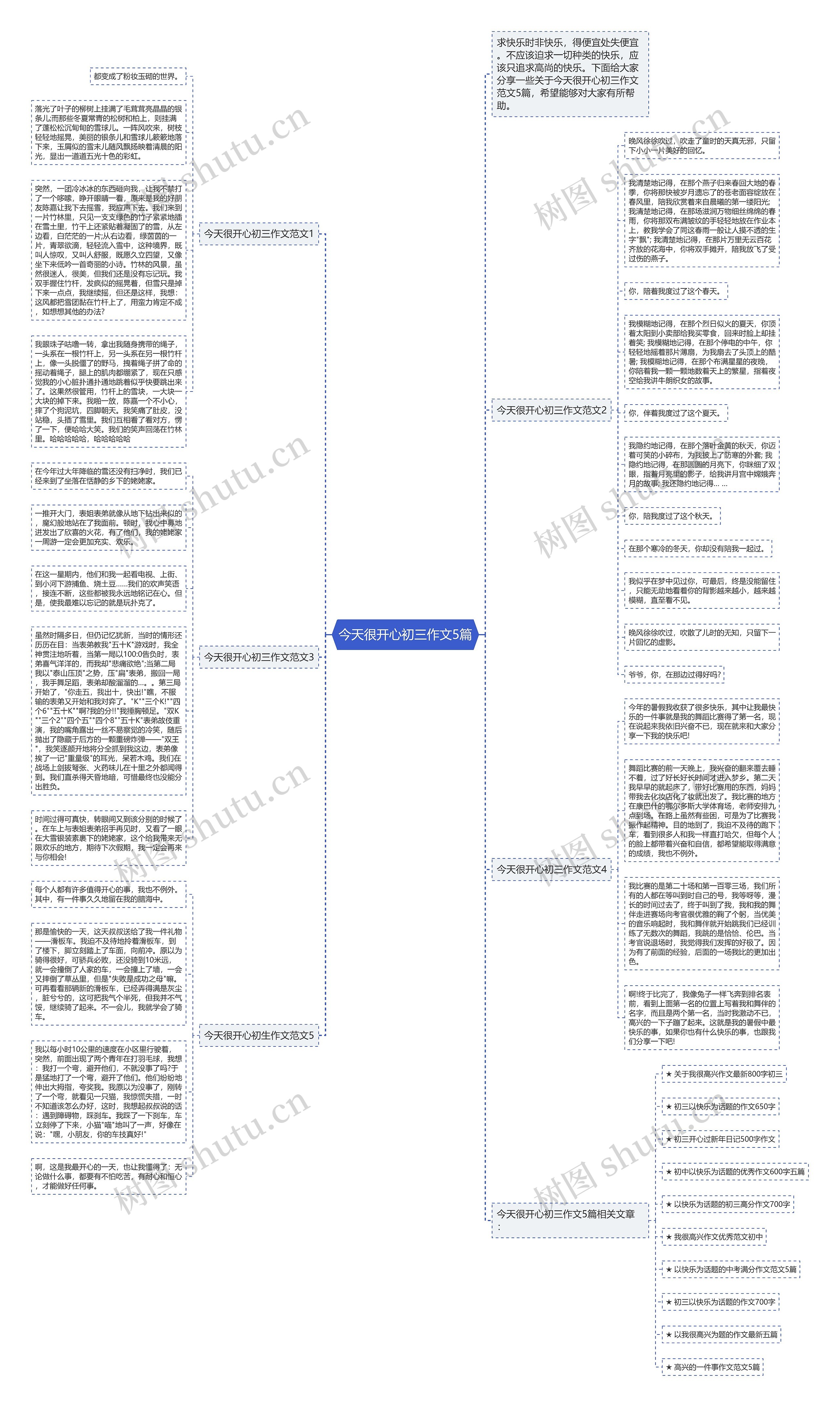 今天很开心初三作文5篇思维导图高清图 今天很开心初三作文5篇思维导图
