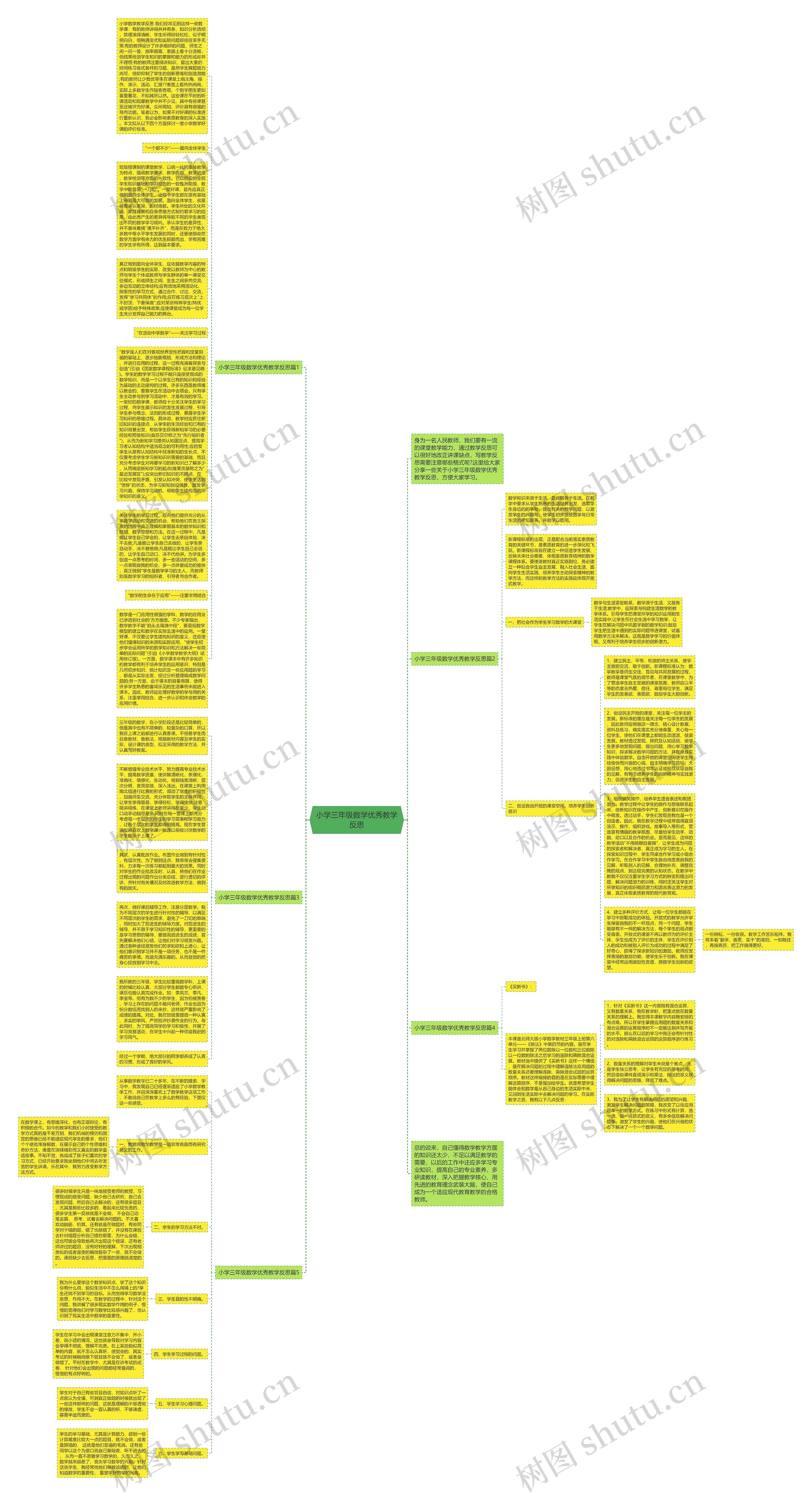 小学三年级数学优秀教学反思思维导图