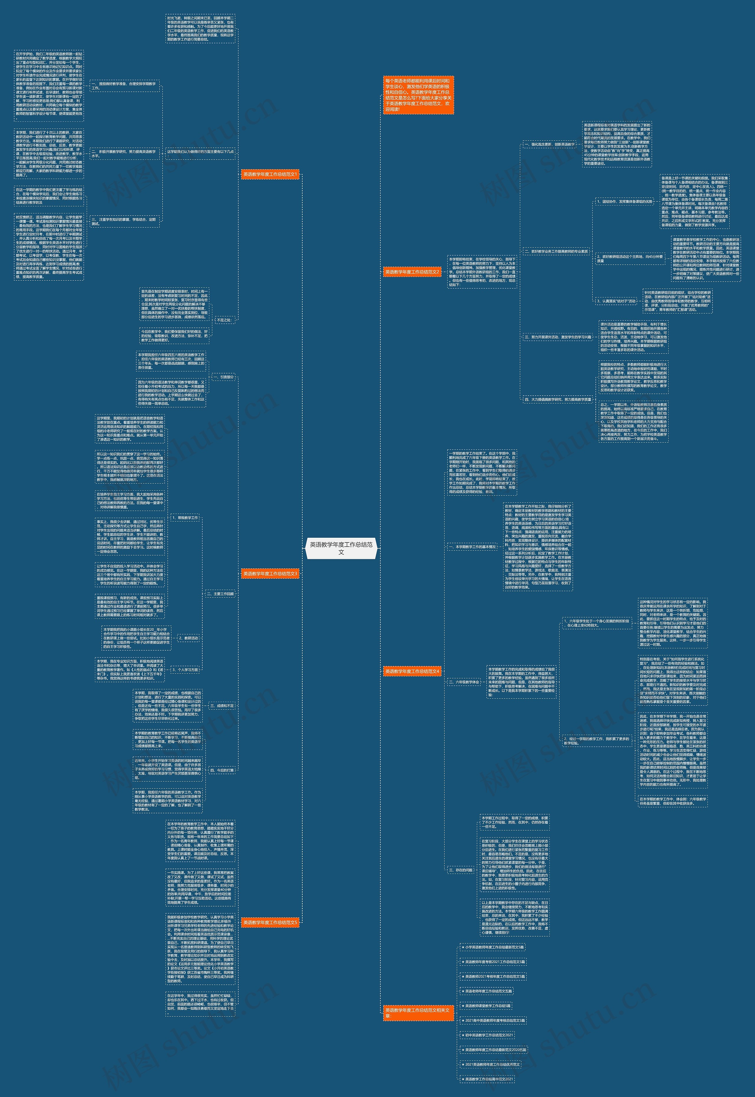 英语教学年度工作总结范文思维导图