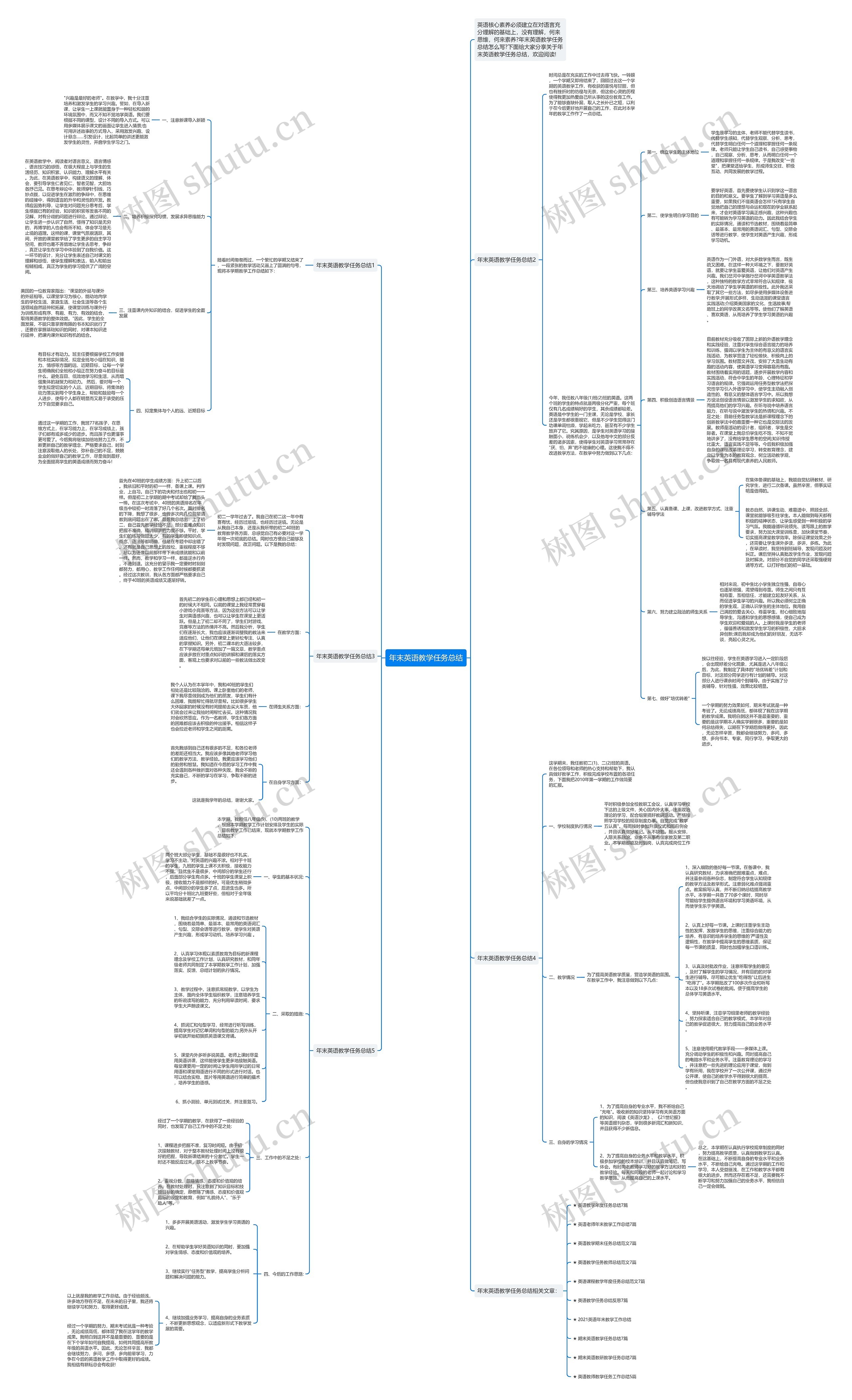 年末英语教学任务总结思维导图