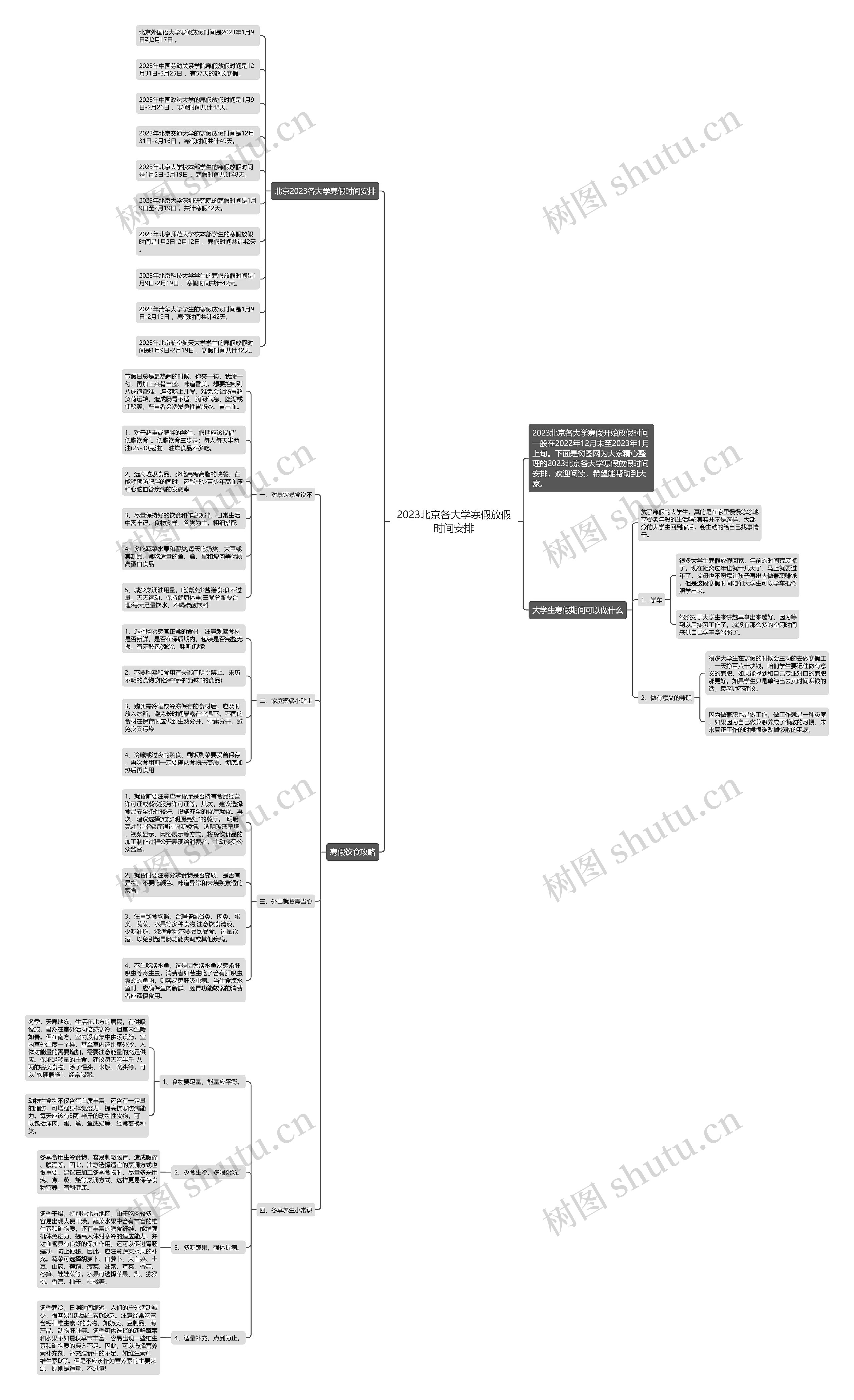 2023北京各大学寒假放假时间安排思维导图
