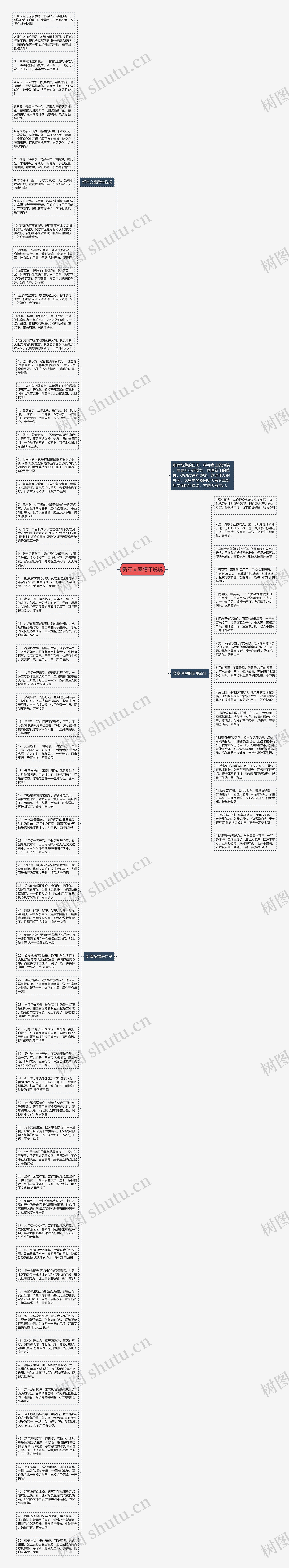 新年文案跨年说说思维导图