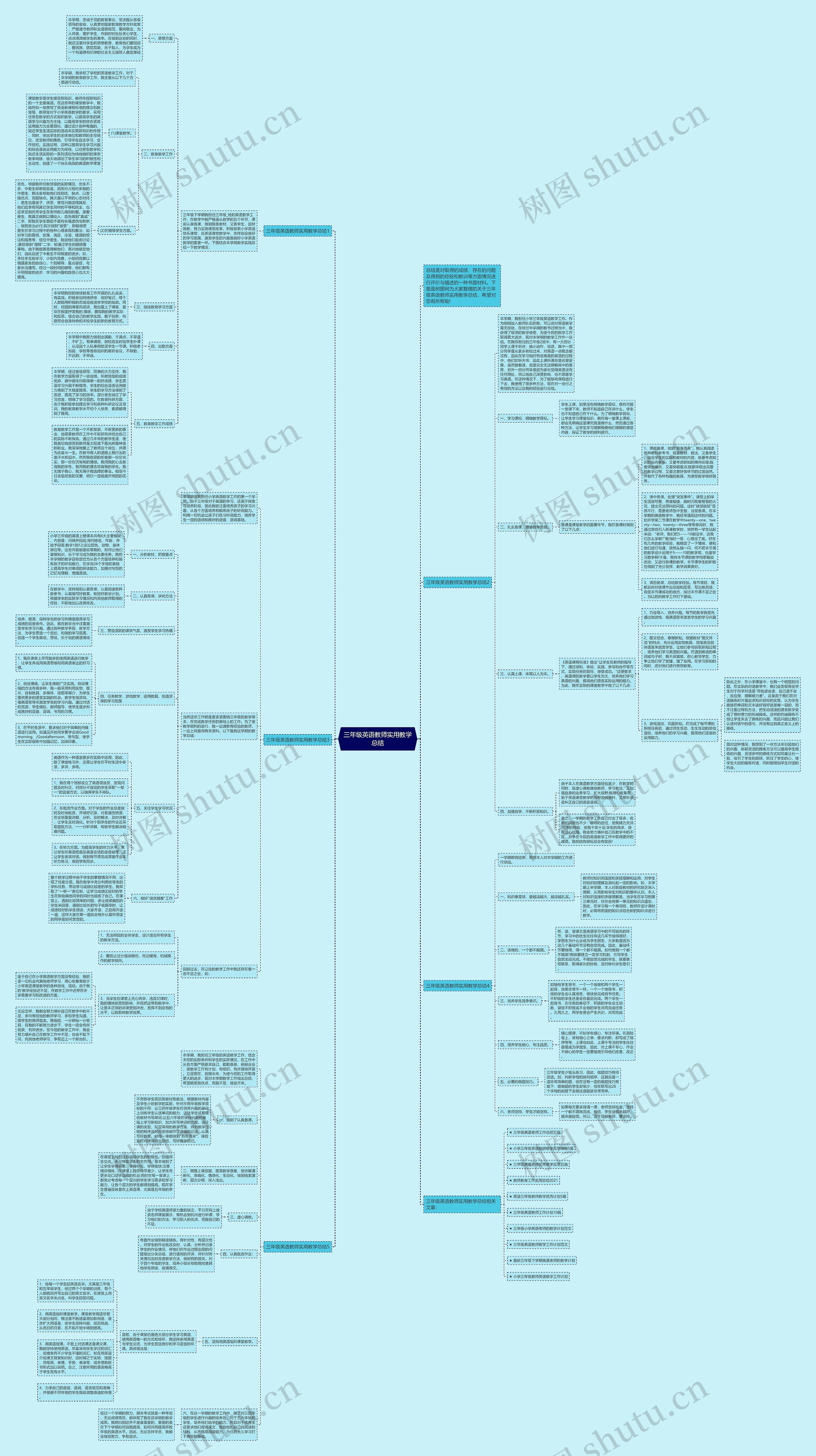 三年级英语教师实用教学总结思维导图