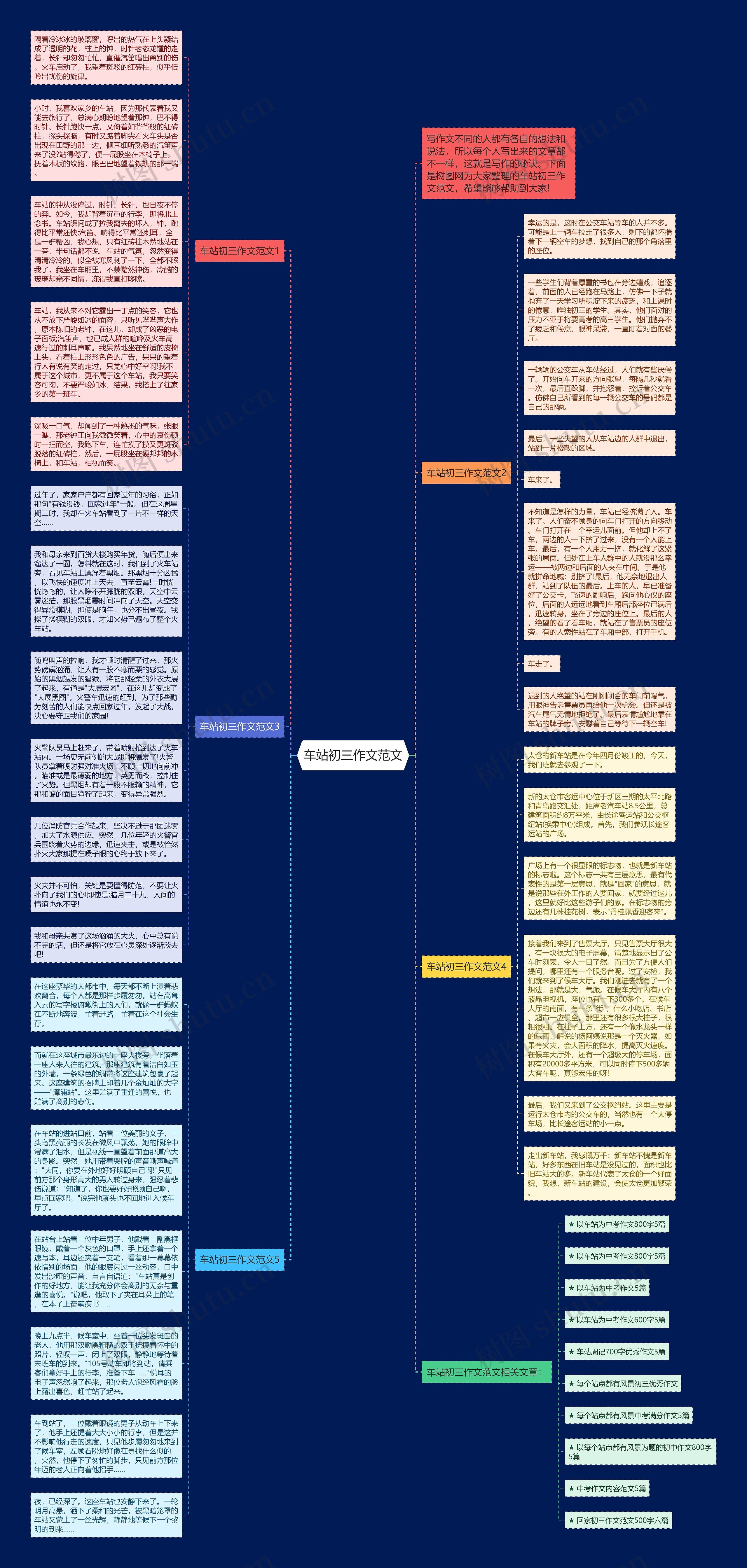 车站初三作文范文思维导图
