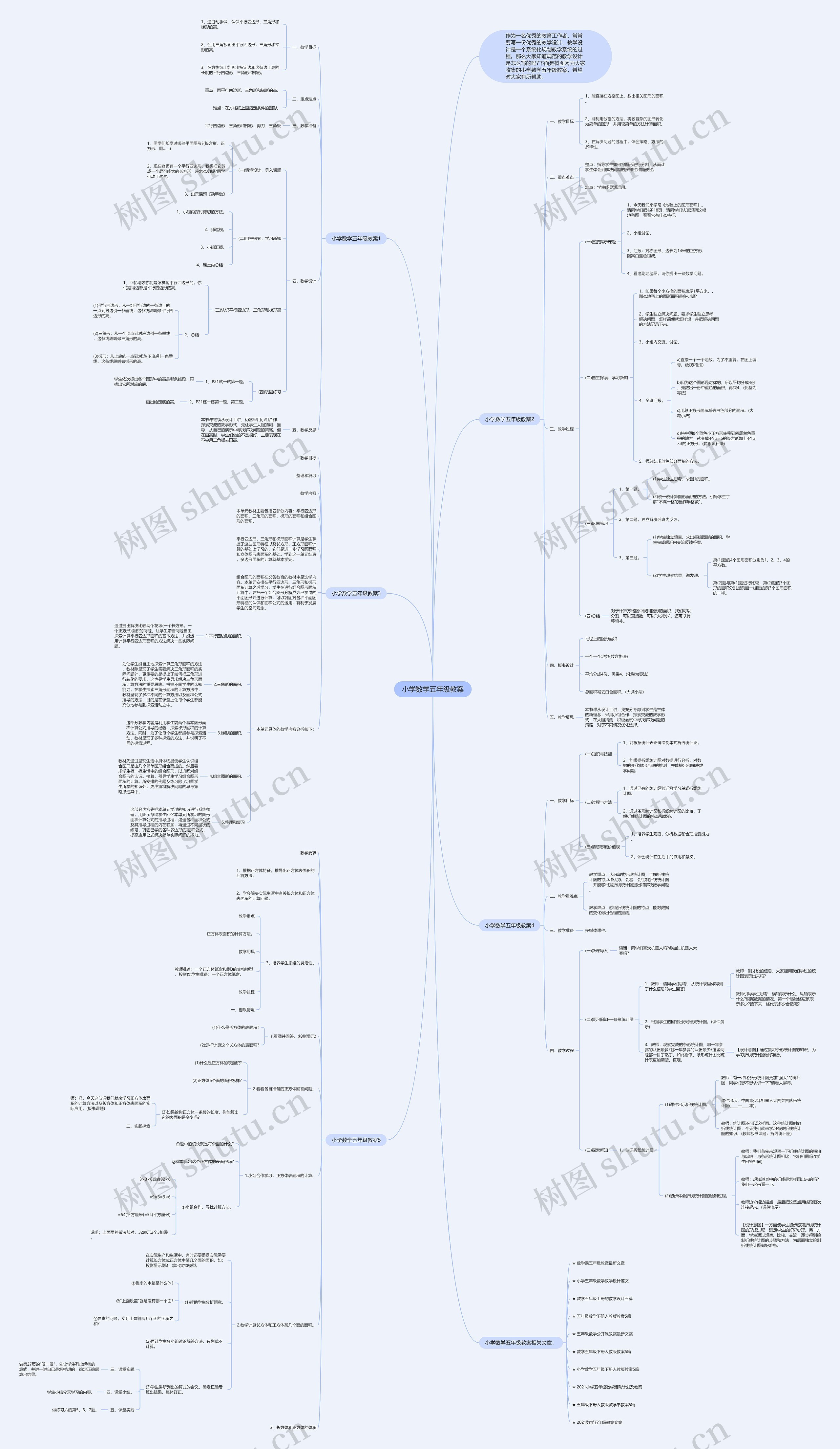 小学数学五年级教案思维导图