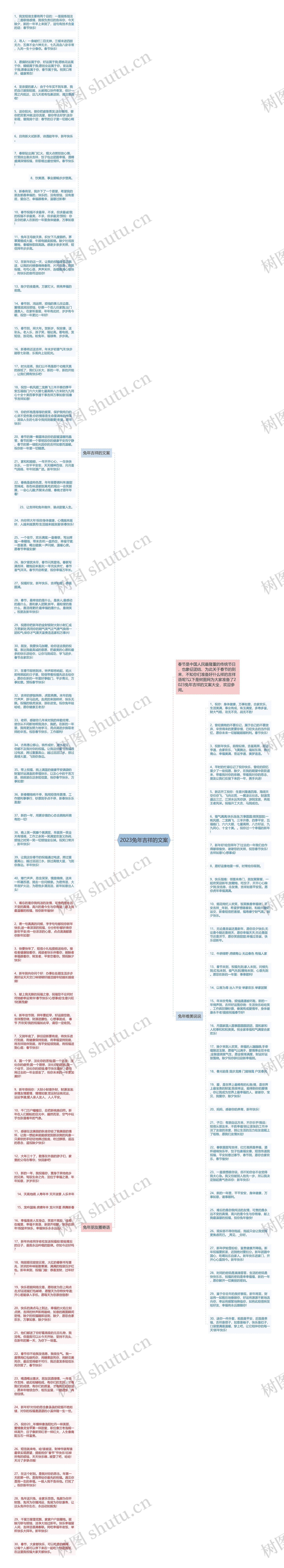 2023兔年吉祥的文案思维导图
