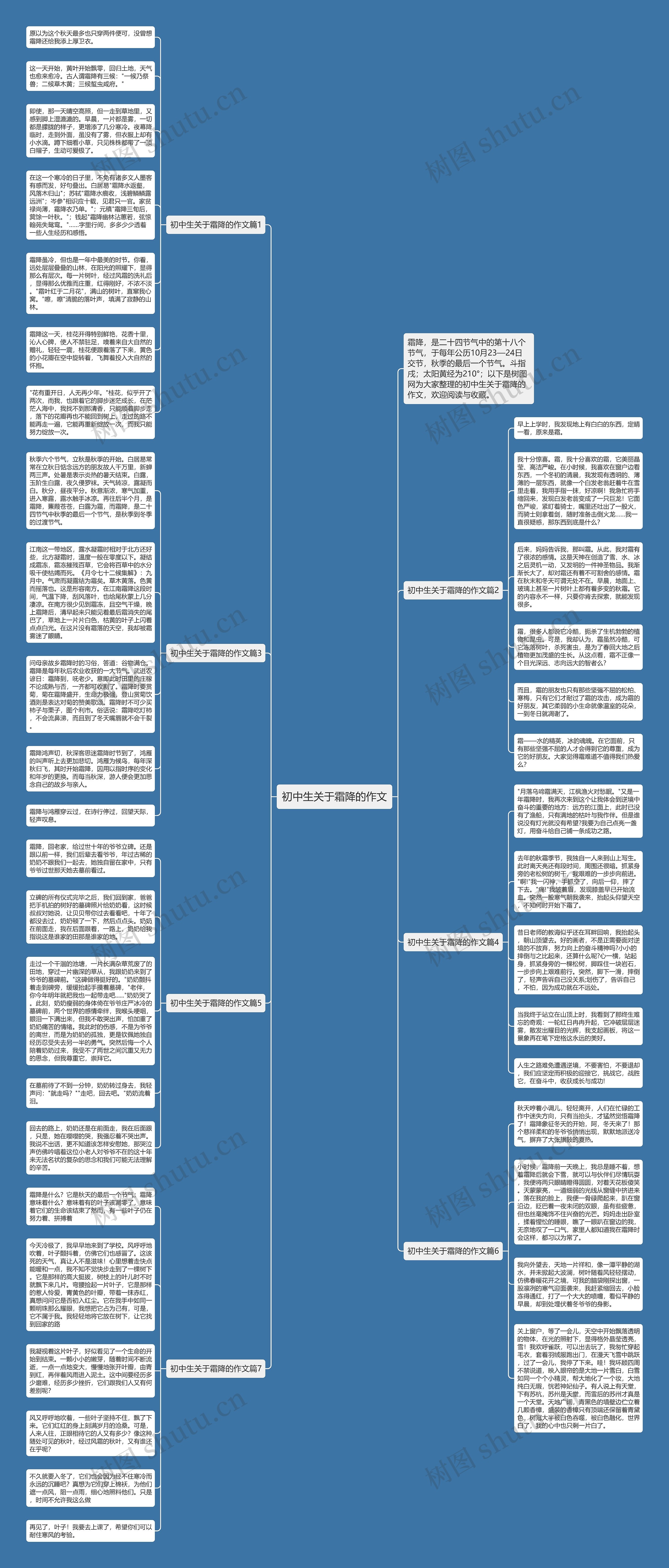 初中生关于霜降的作文思维导图