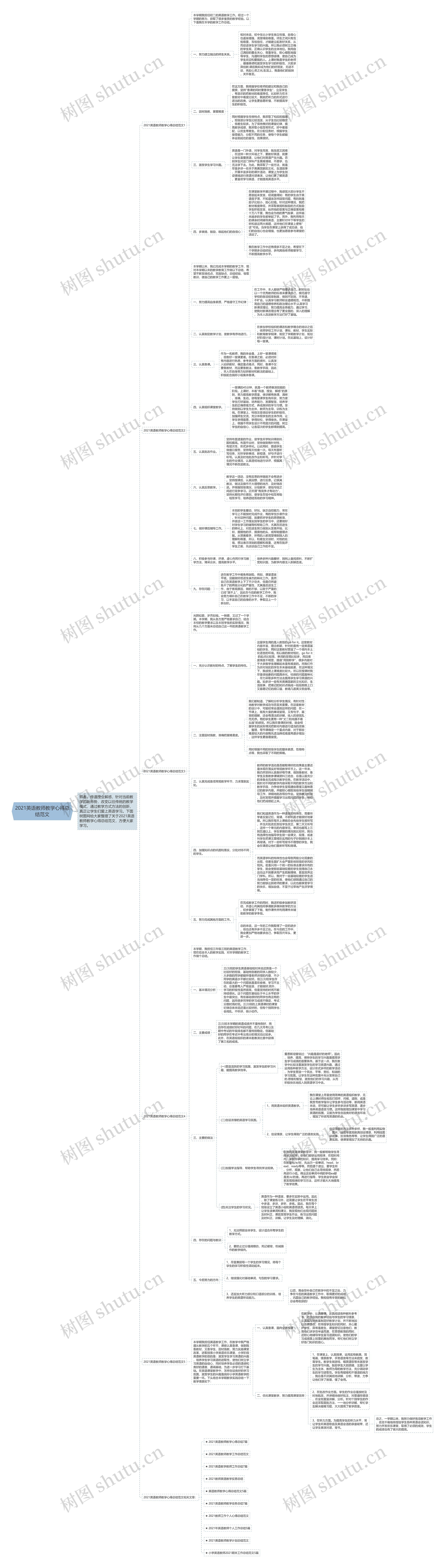 2021英语教师教学心得总结范文思维导图