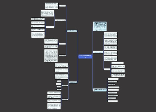 中学数学教师教育教学方法思维导图