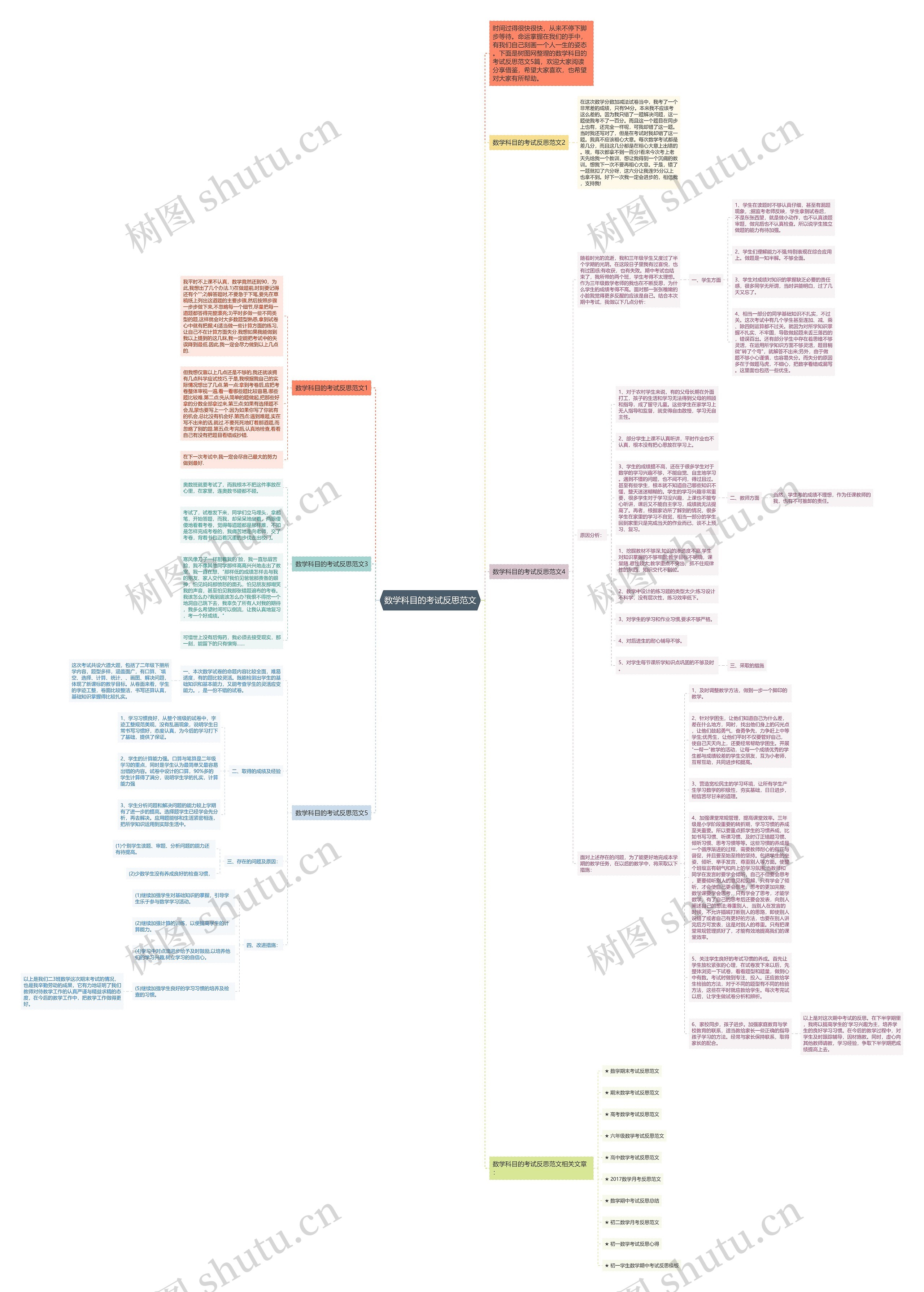 数学科目的考试反思范文思维导图