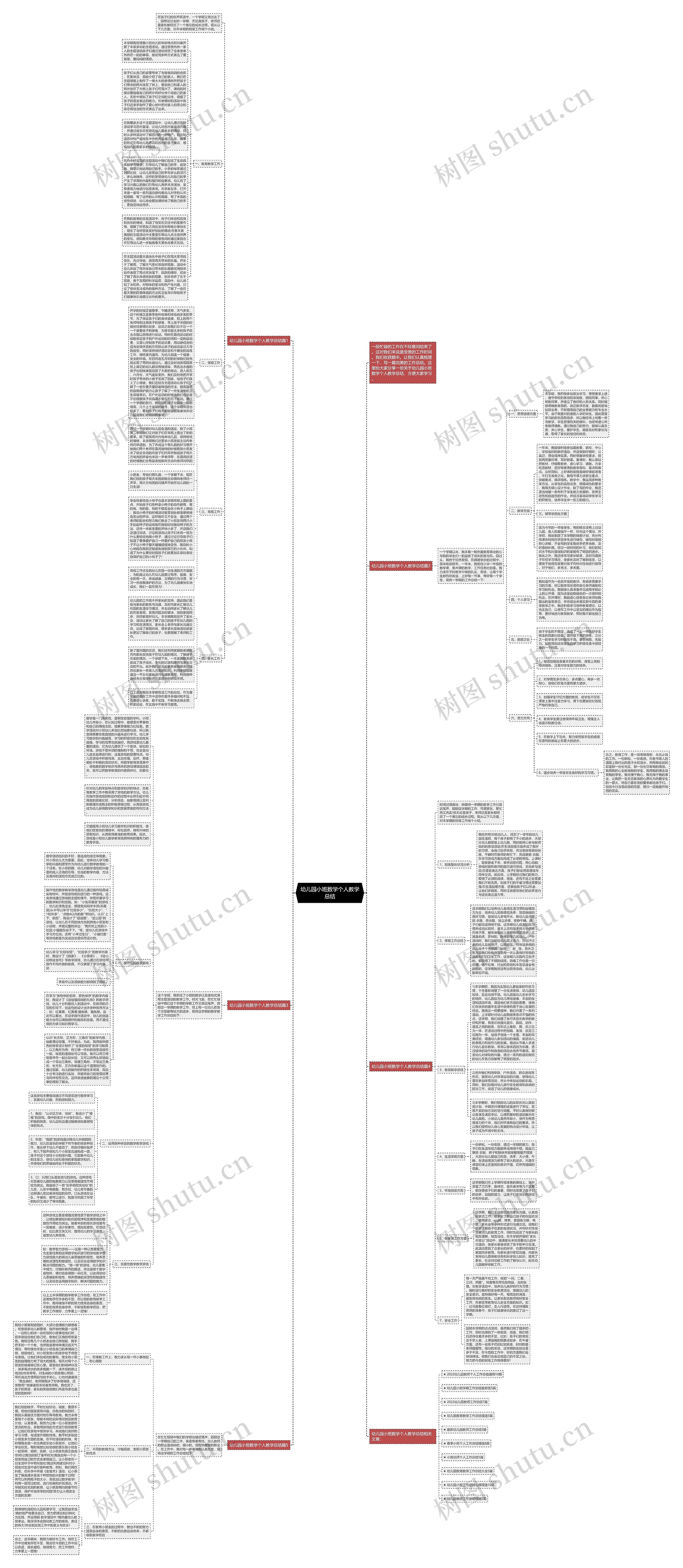 幼儿园小班数学个人教学总结思维导图