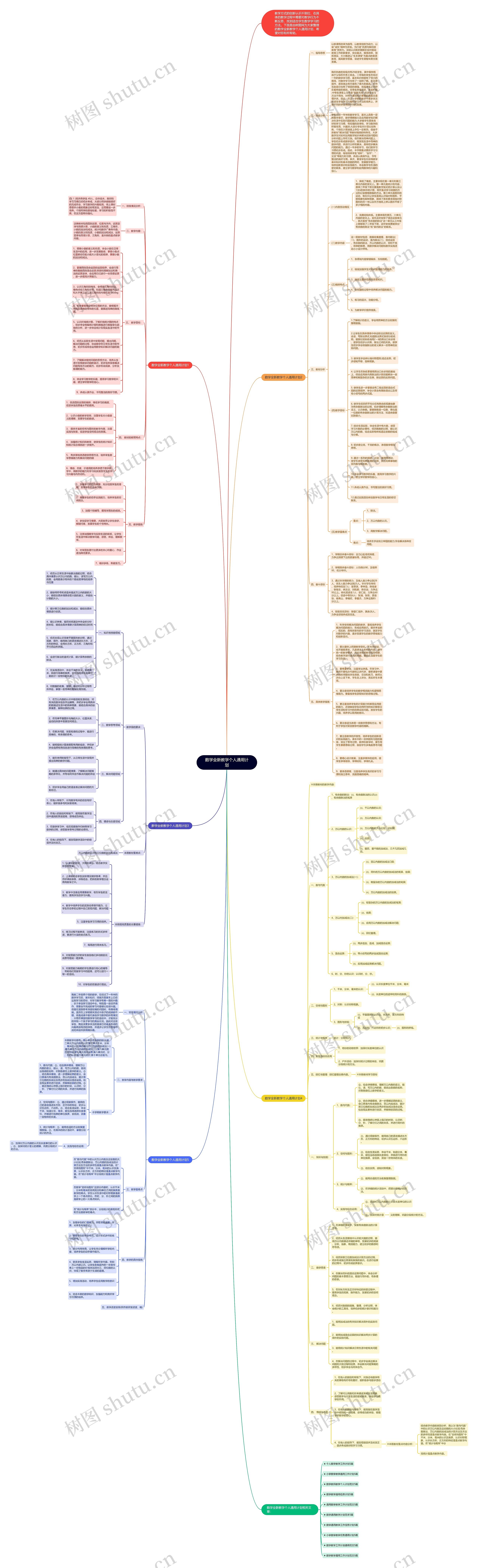 数学全新教学个人通用计划思维导图