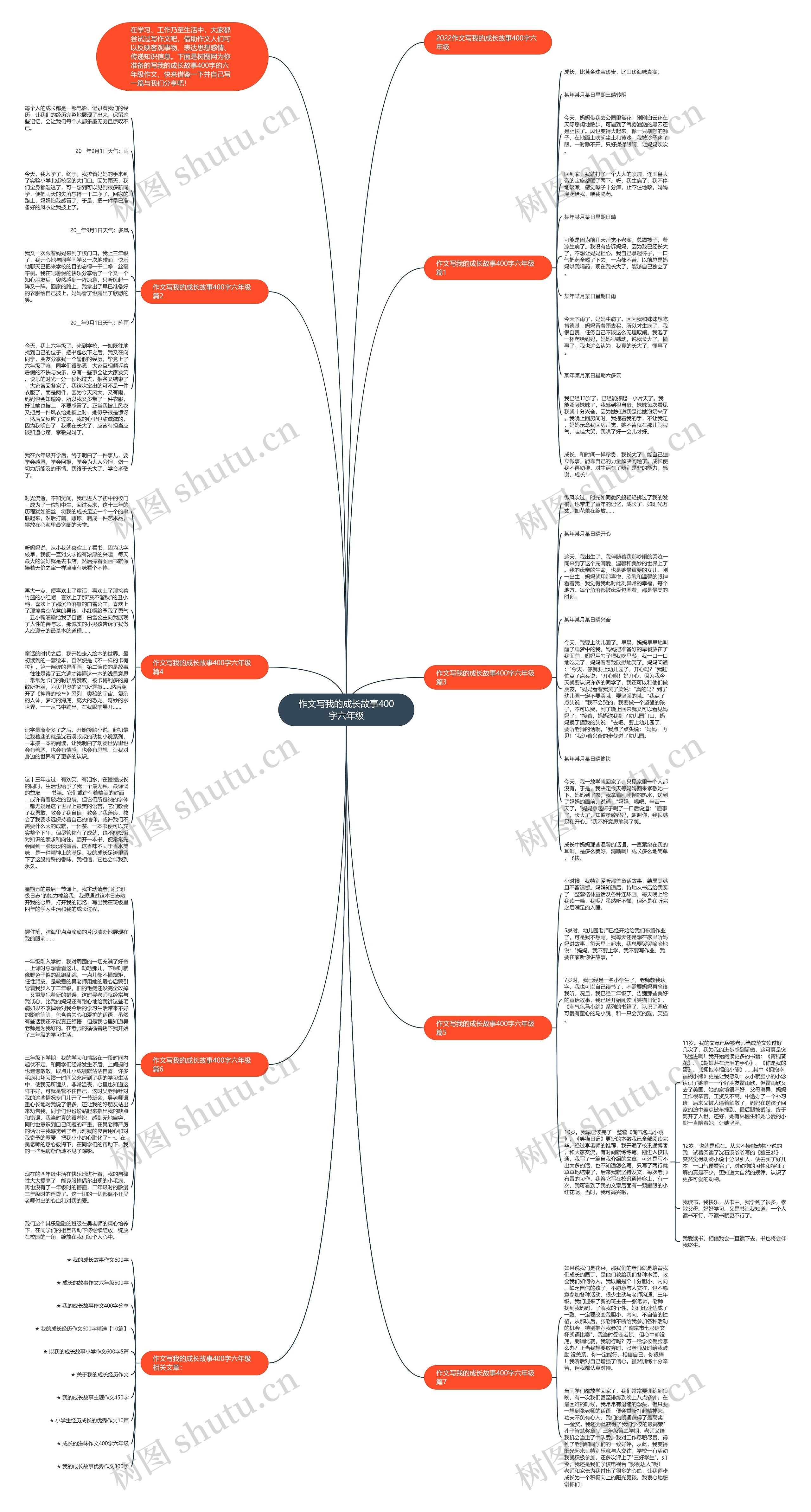 作文写我的成长故事400字六年级思维导图