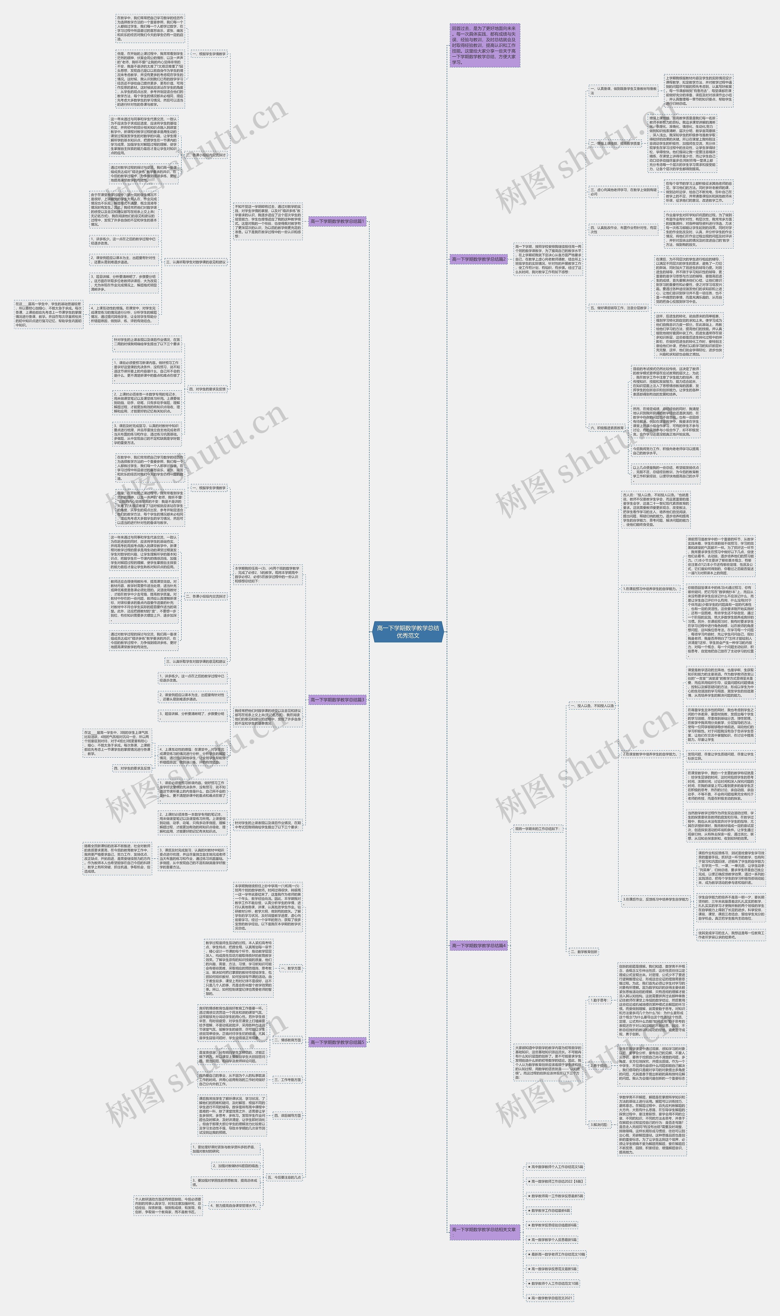 高一下学期数学教学总结优秀范文思维导图