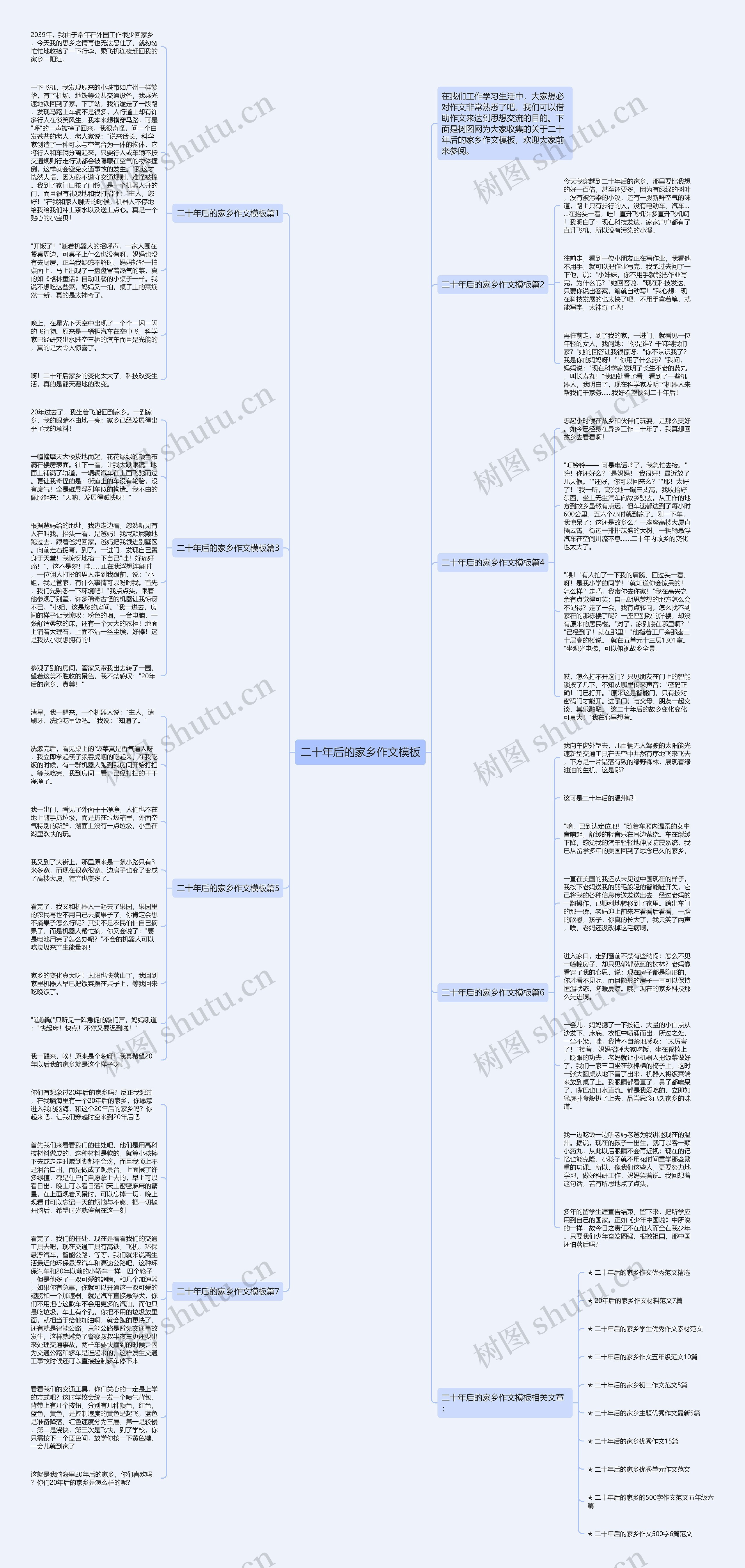 二十年后的家乡作文思维导图