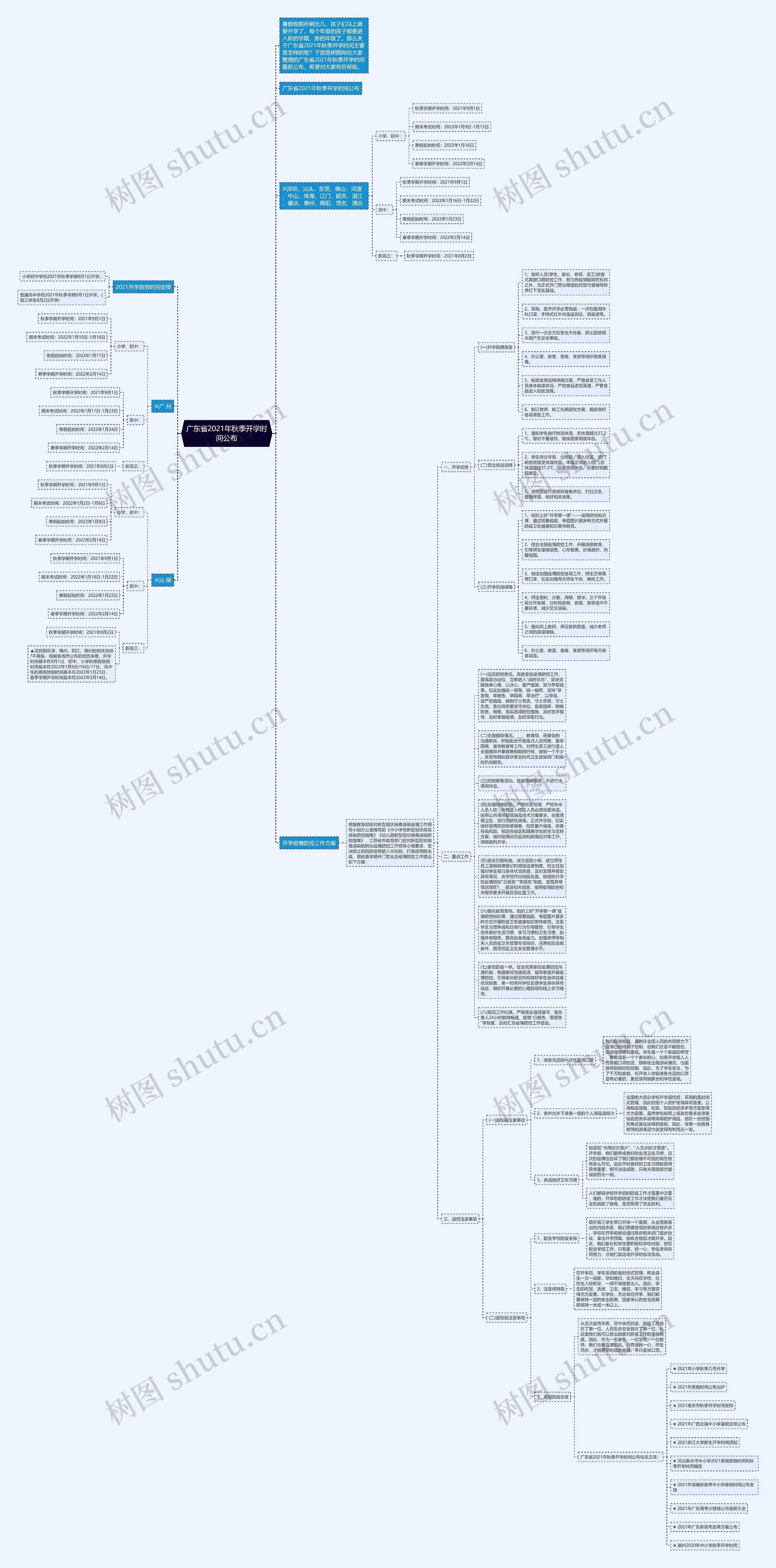 广东省2021年秋季开学时间公布思维导图