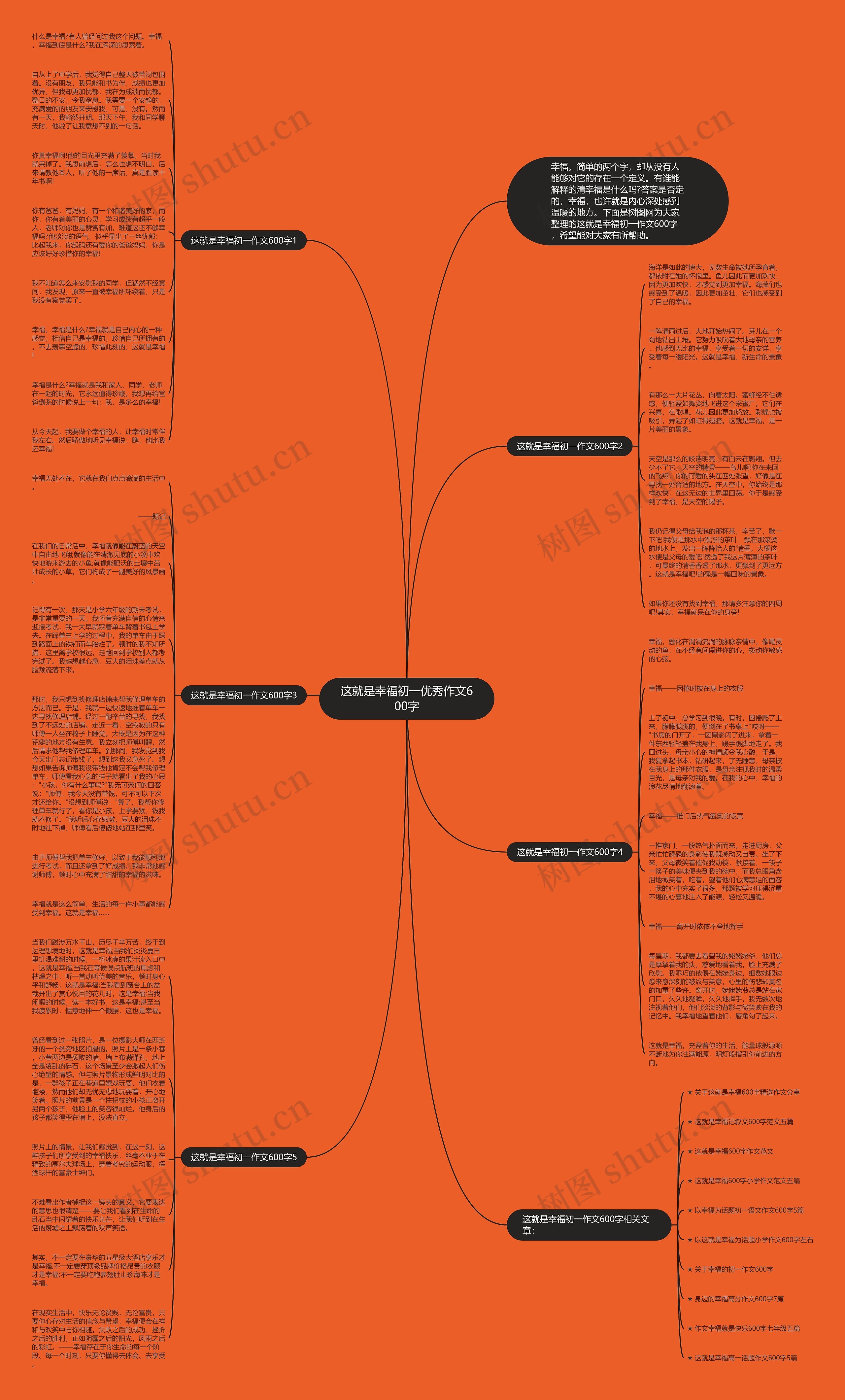 这就是幸福初一优秀作文600字思维导图