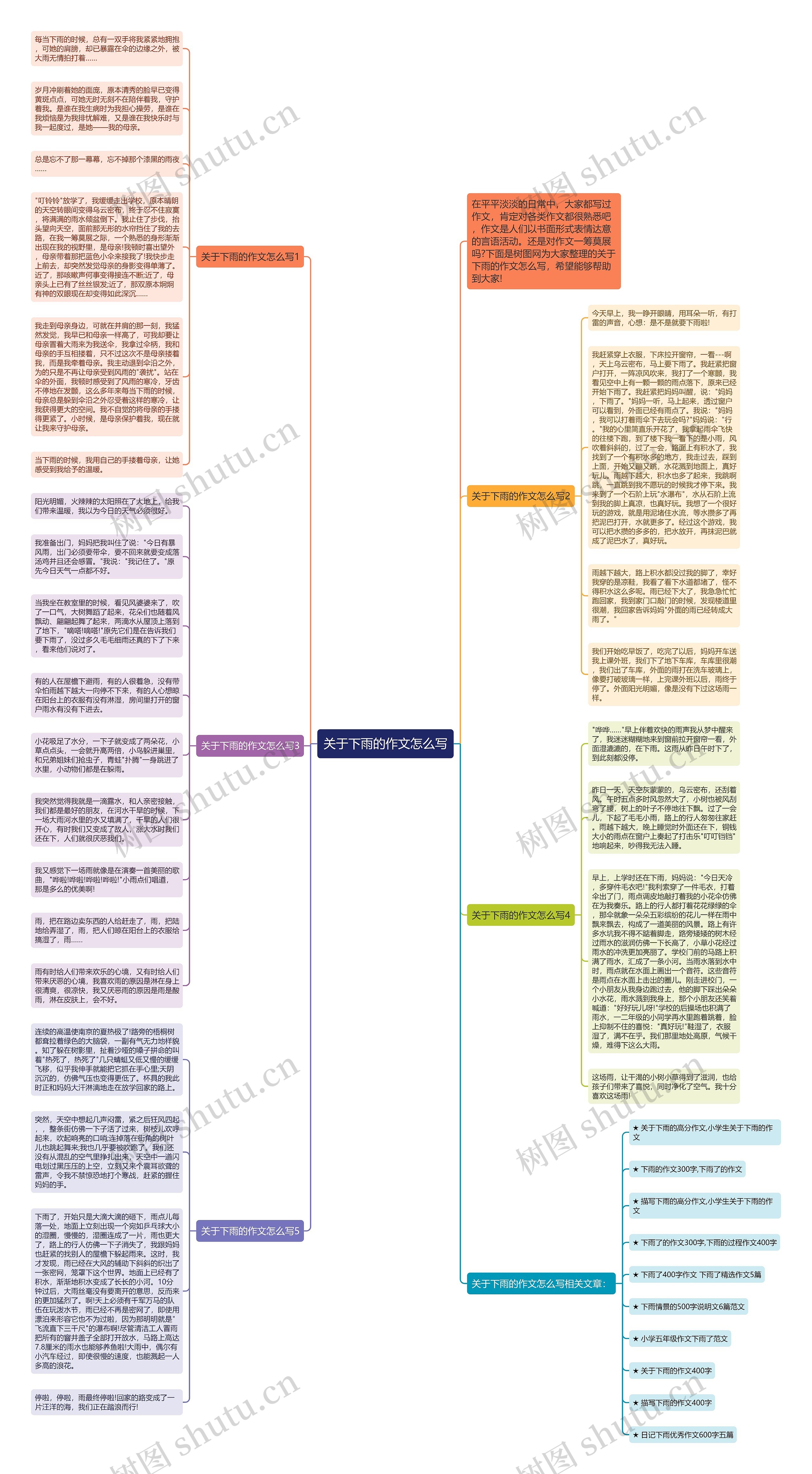 关于下雨的作文怎么写思维导图