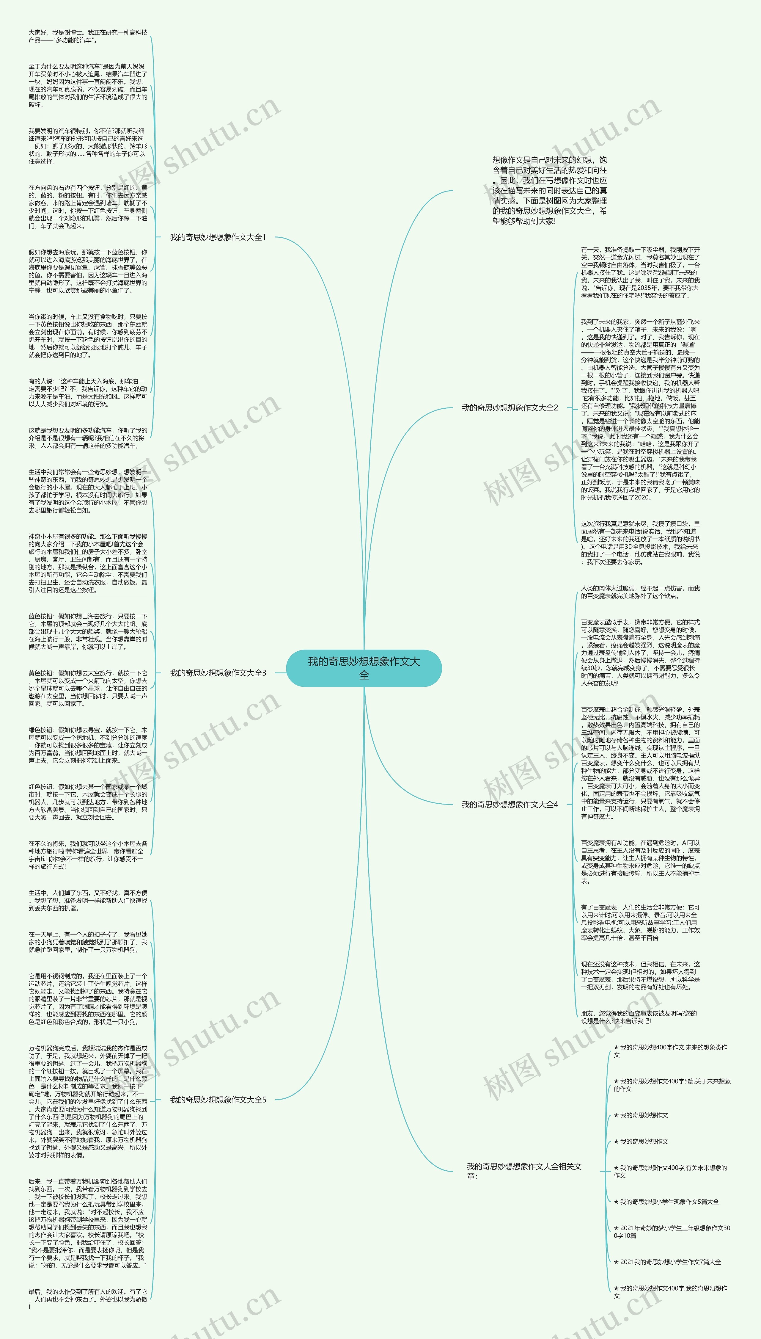 我的奇思妙想想象作文大全思维导图