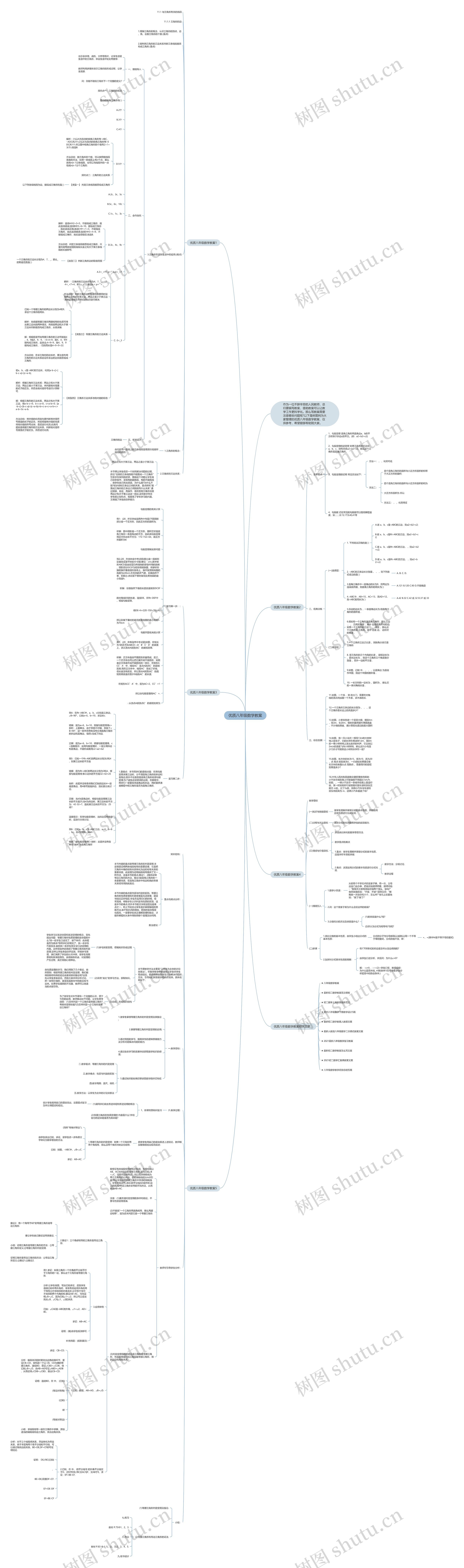 优质八年级数学教案思维导图