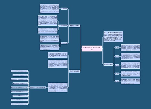 雨水节气的农事活动及食物 雨水节气的农事活动及食物