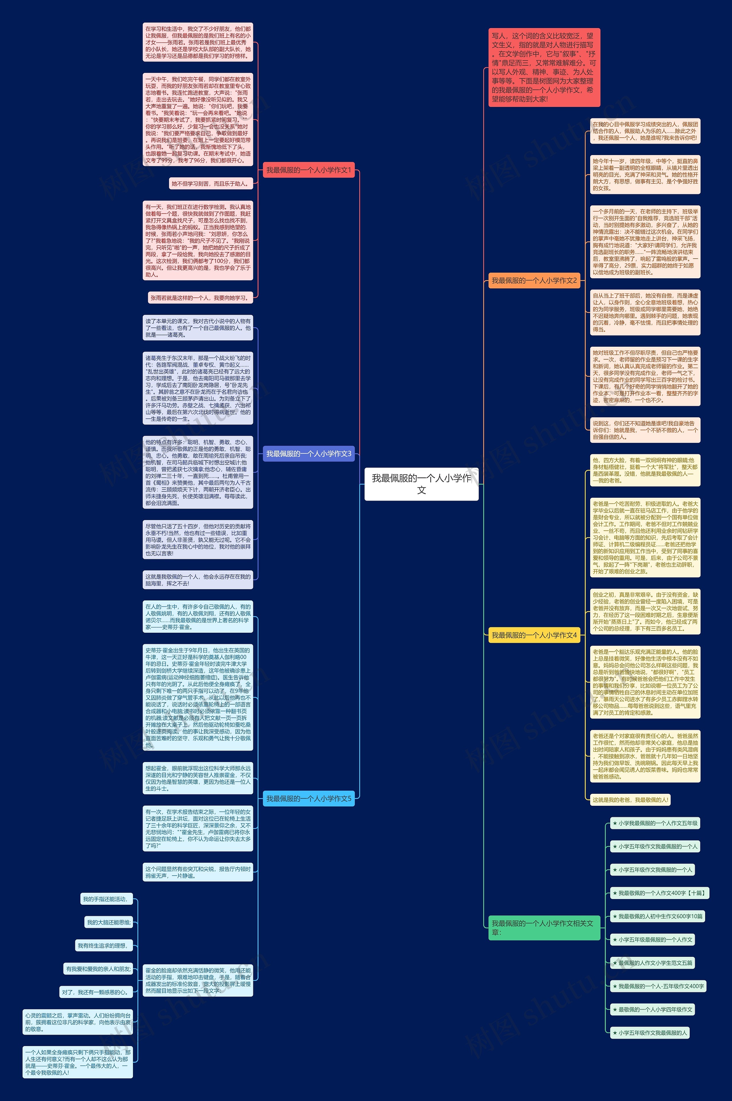我最佩服的一个人小学作文思维导图