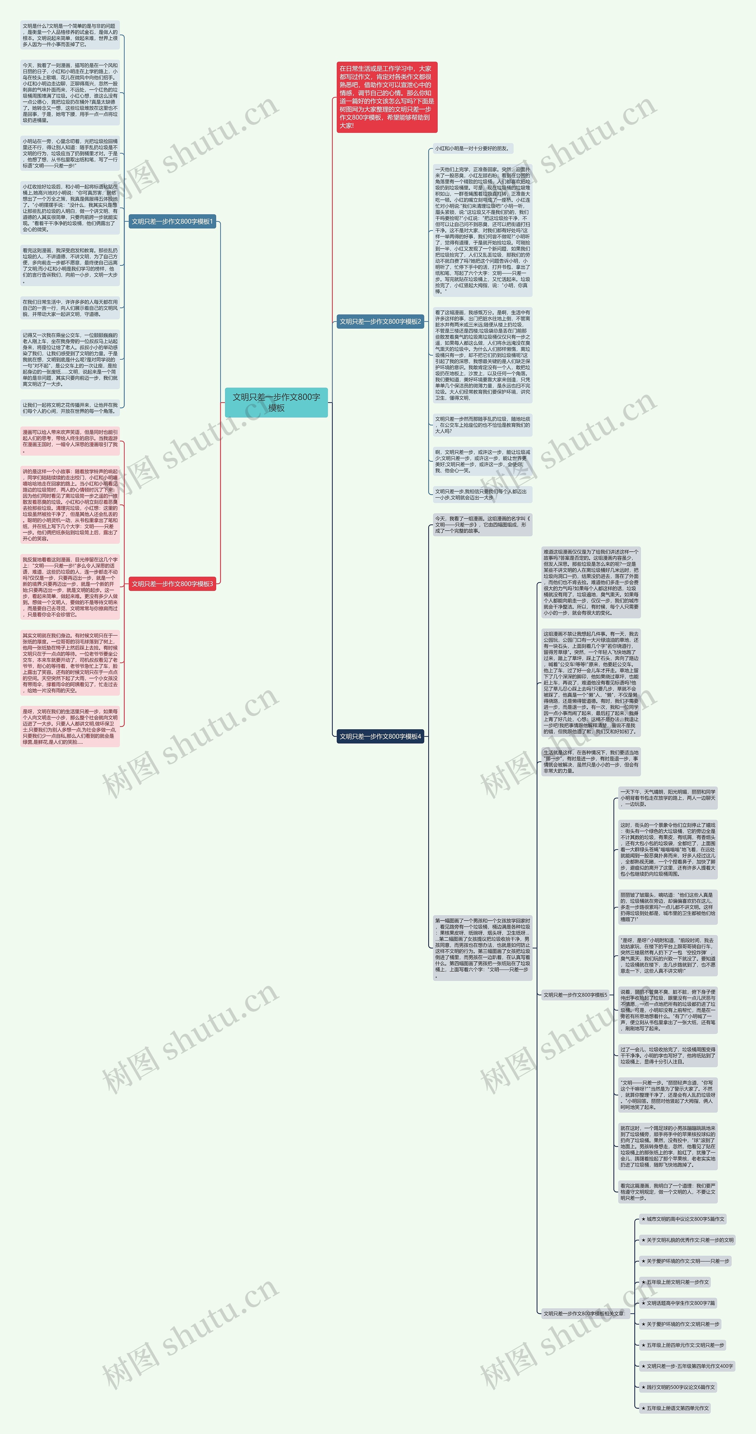 文明只差一步作文800字思维导图