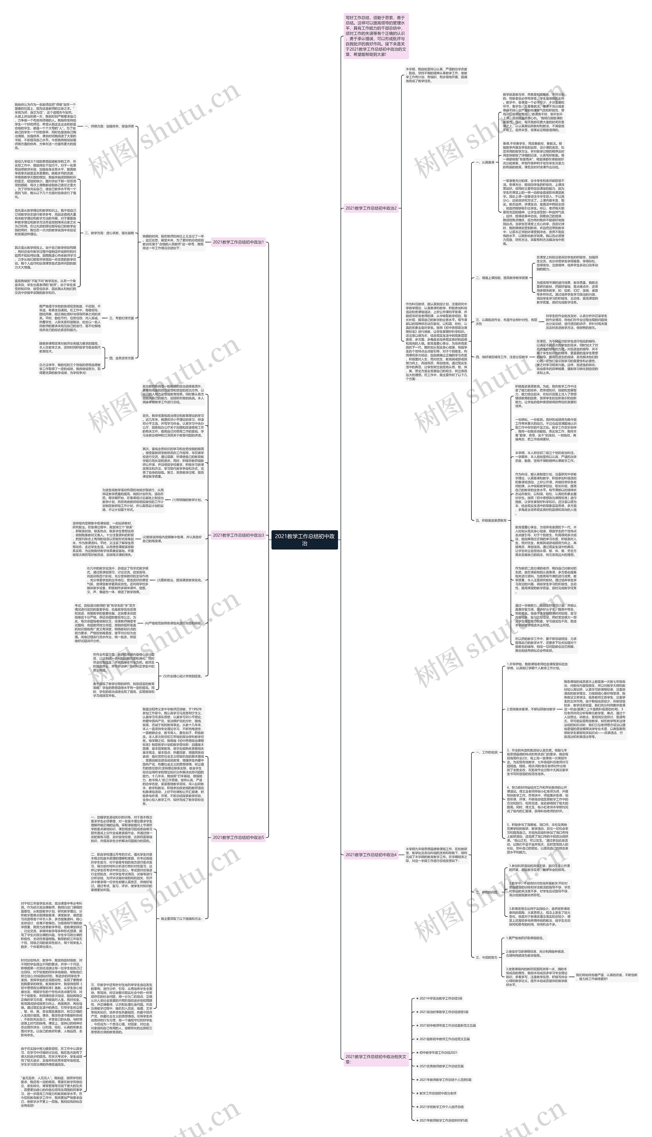 2021教学工作总结初中政治思维导图