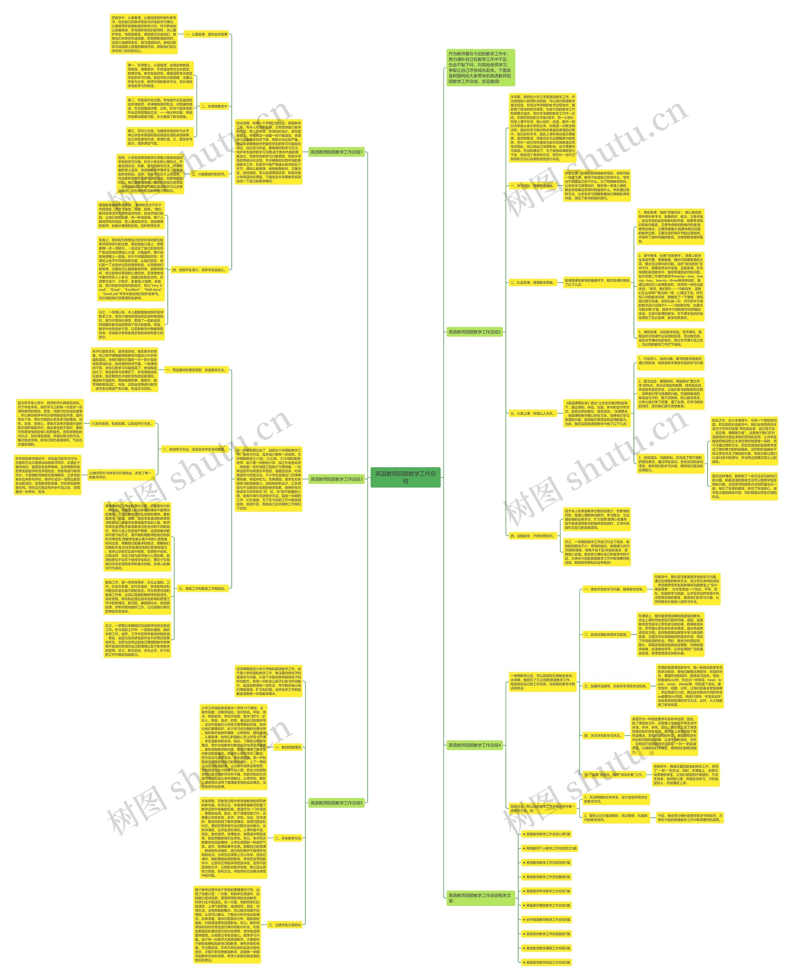 英语教师回顾教学工作总结思维导图