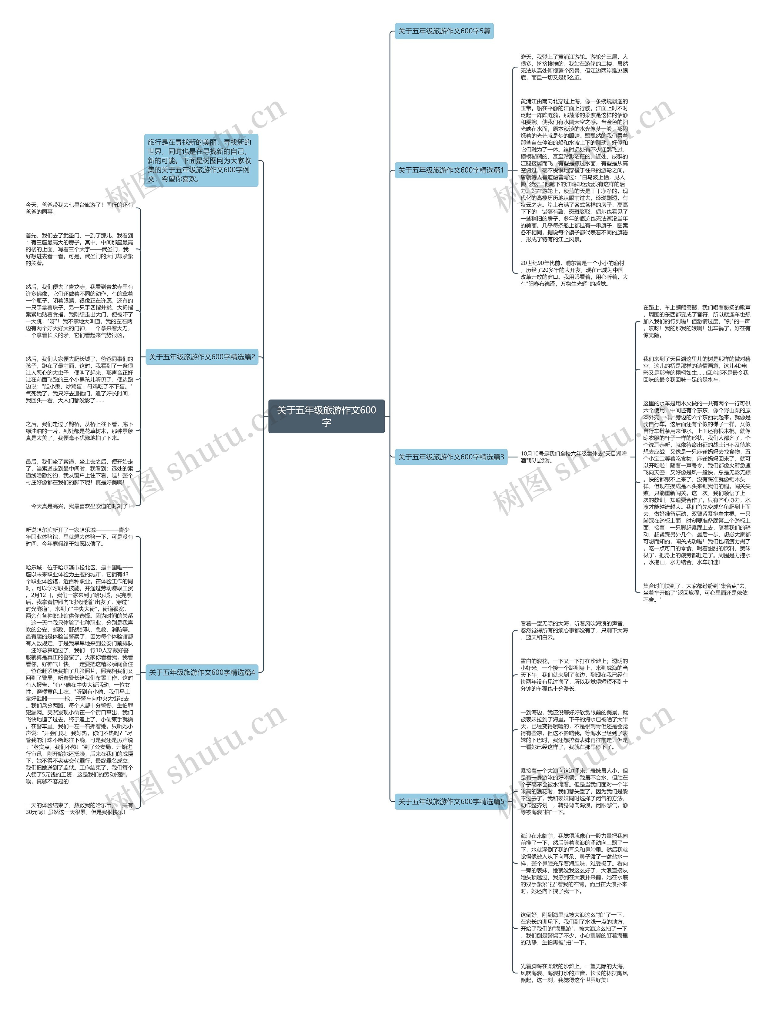 关于五年级旅游作文600字思维导图