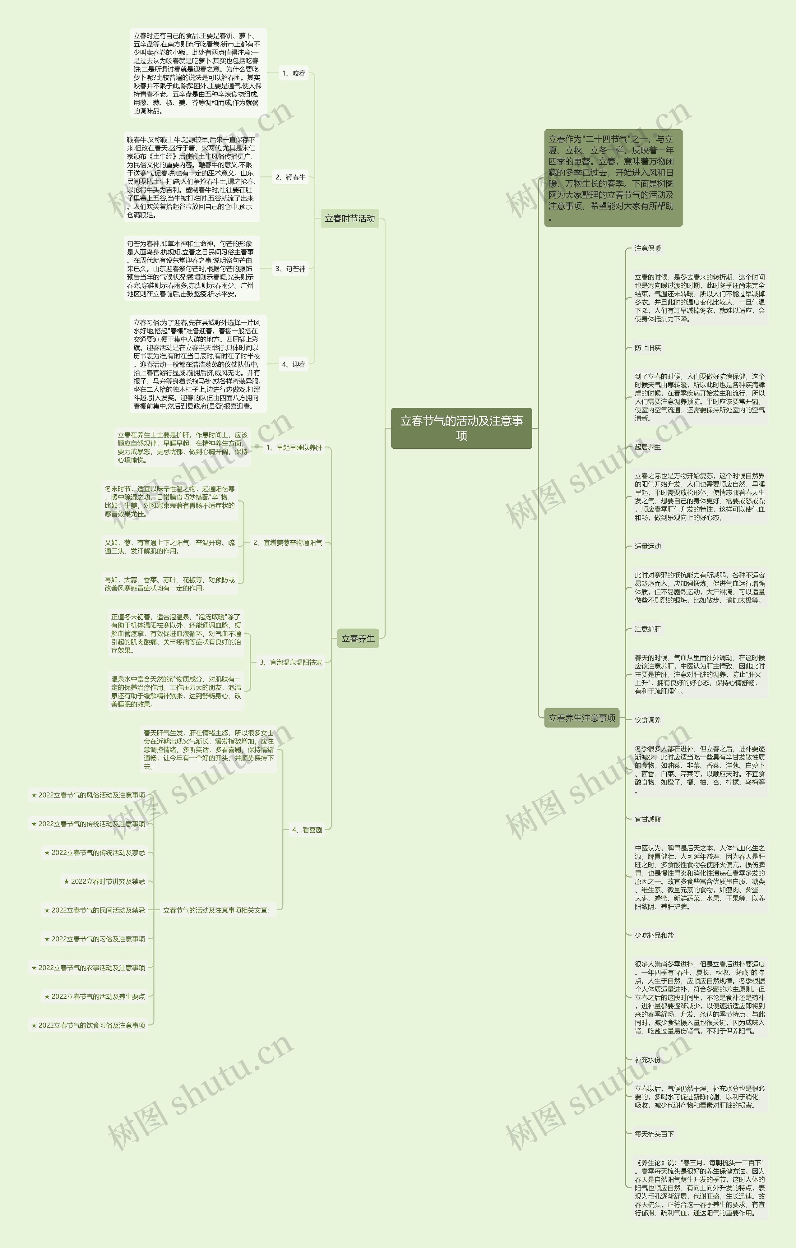 立春节气的活动及注意事项思维导图