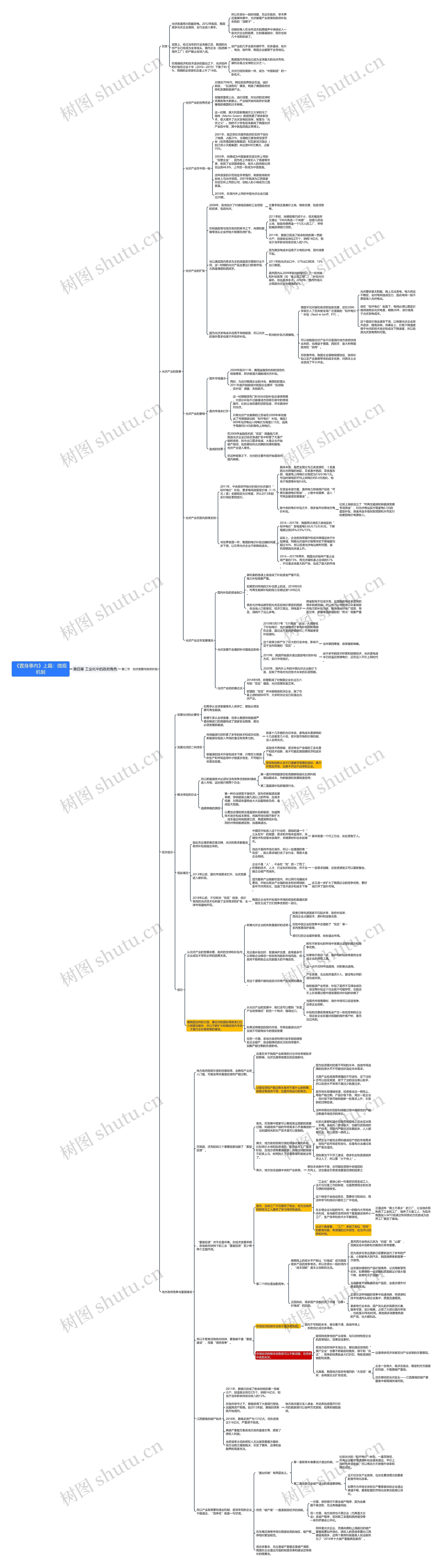 《置身事内》上篇：微观机制-第四章-第二节*思维导图