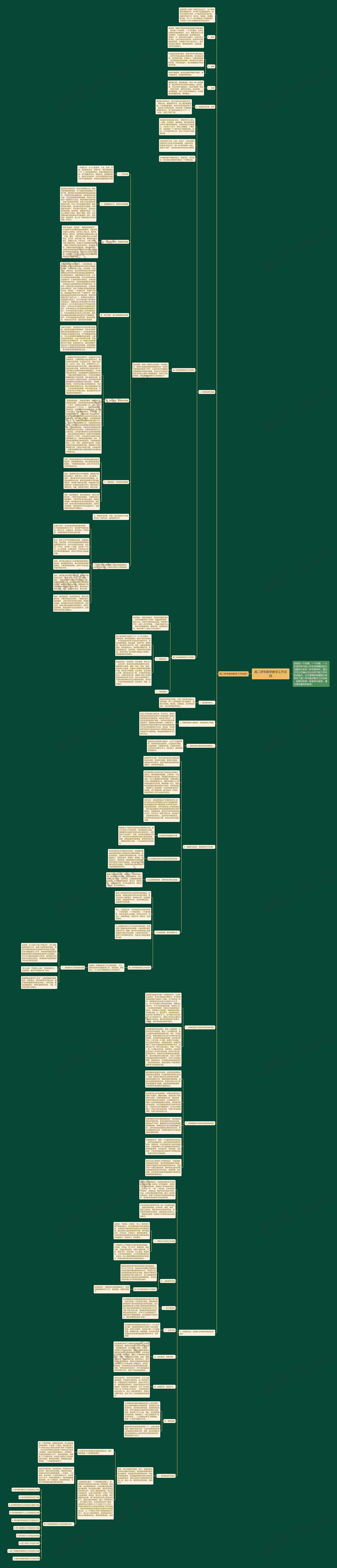 高二学年数学教学工作总结思维导图