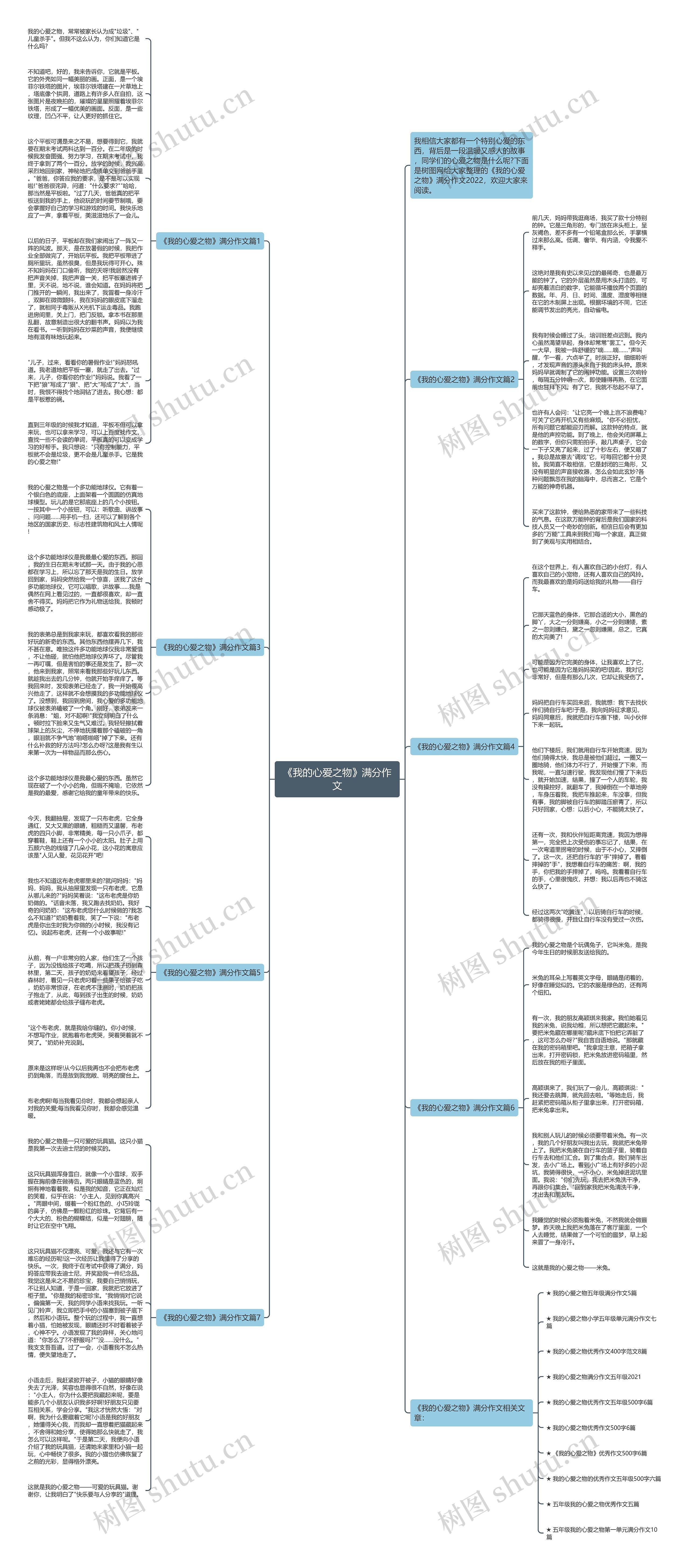 《我的心爱之物》满分作文思维导图