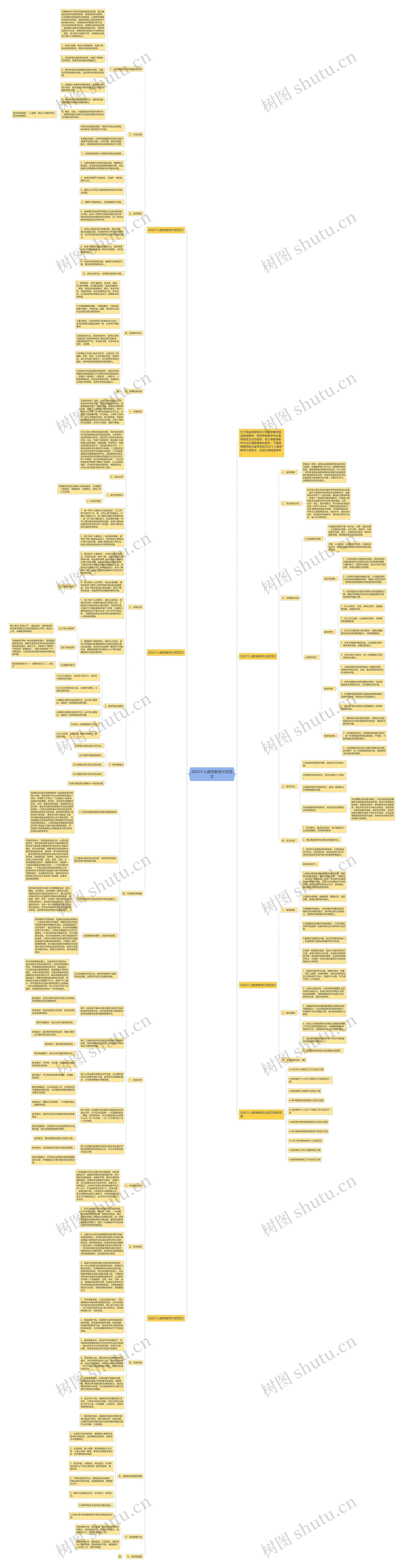 2022个人数学教学计划范文思维导图
