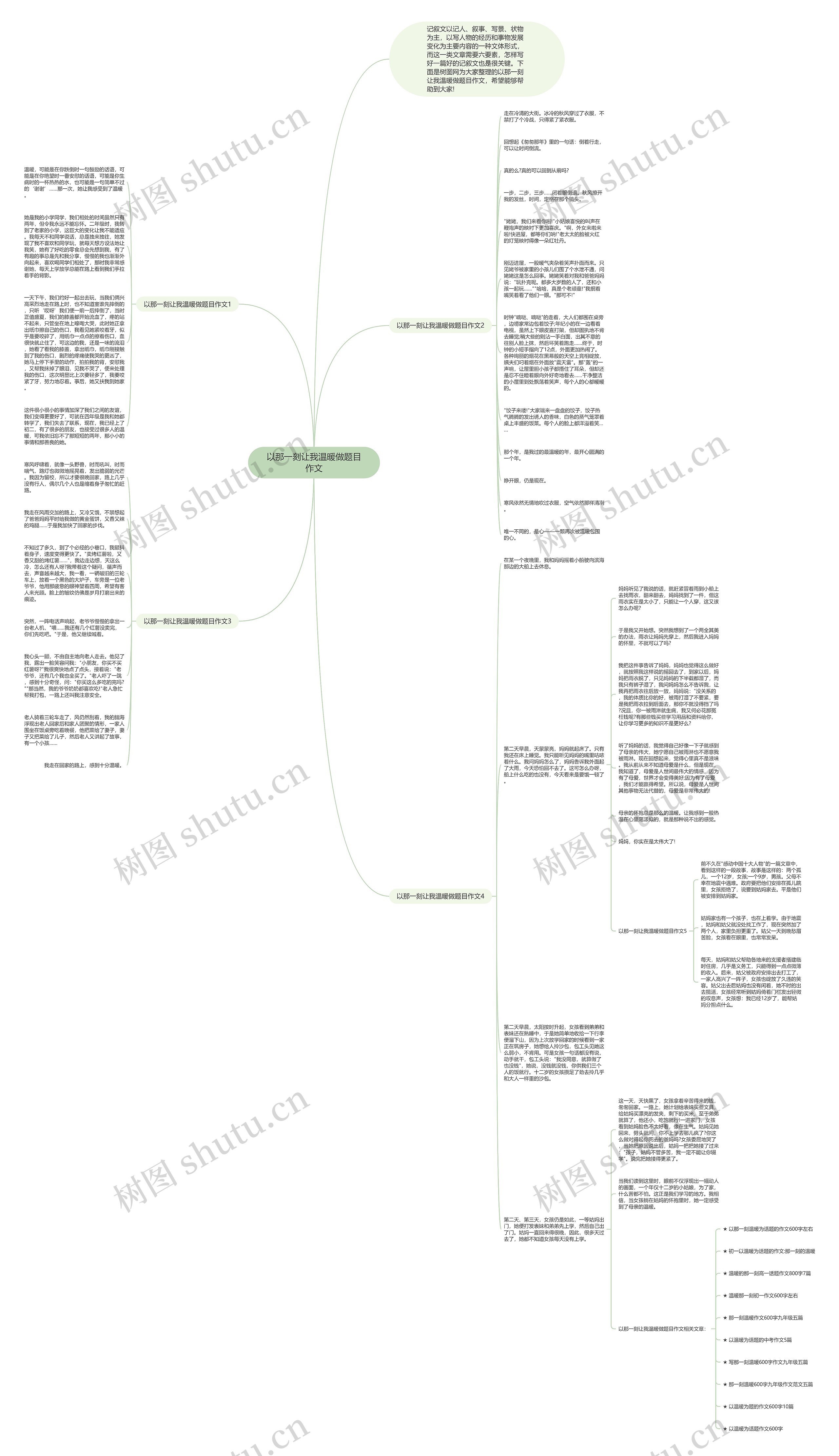 以那一刻让我温暖做题目作文思维导图