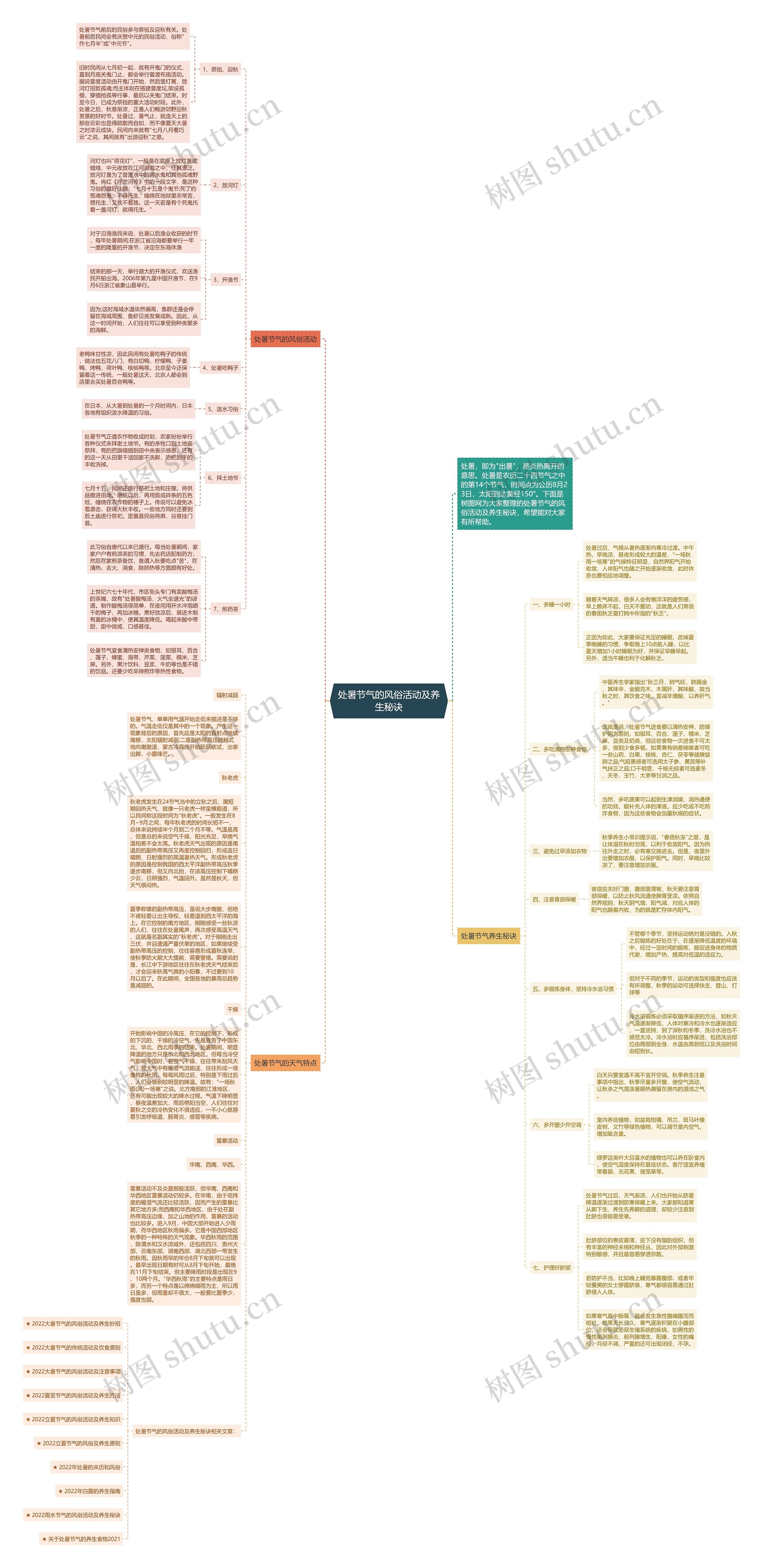 处暑节气的风俗活动及养生秘诀思维导图