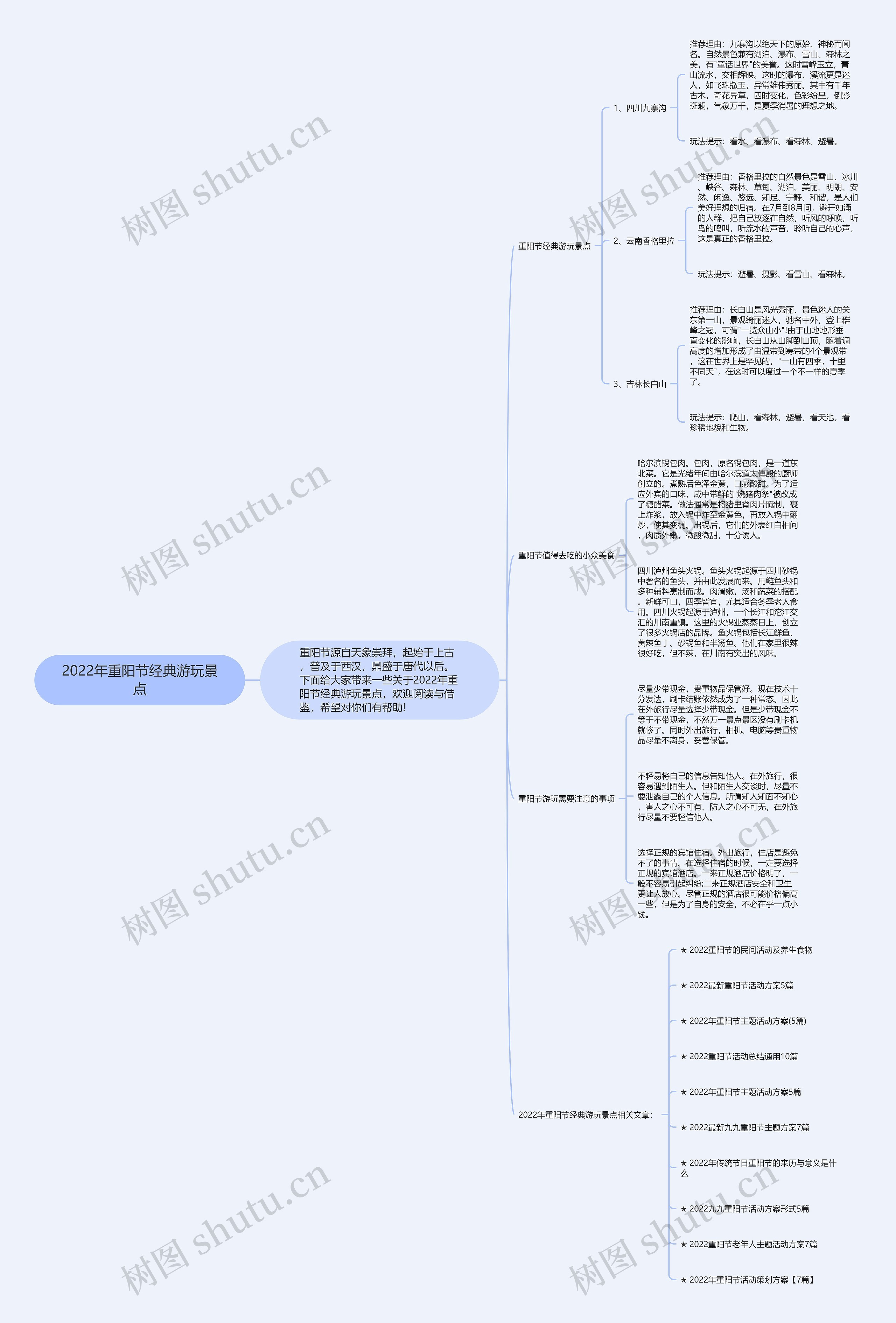 2022年重阳节经典游玩景点思维导图