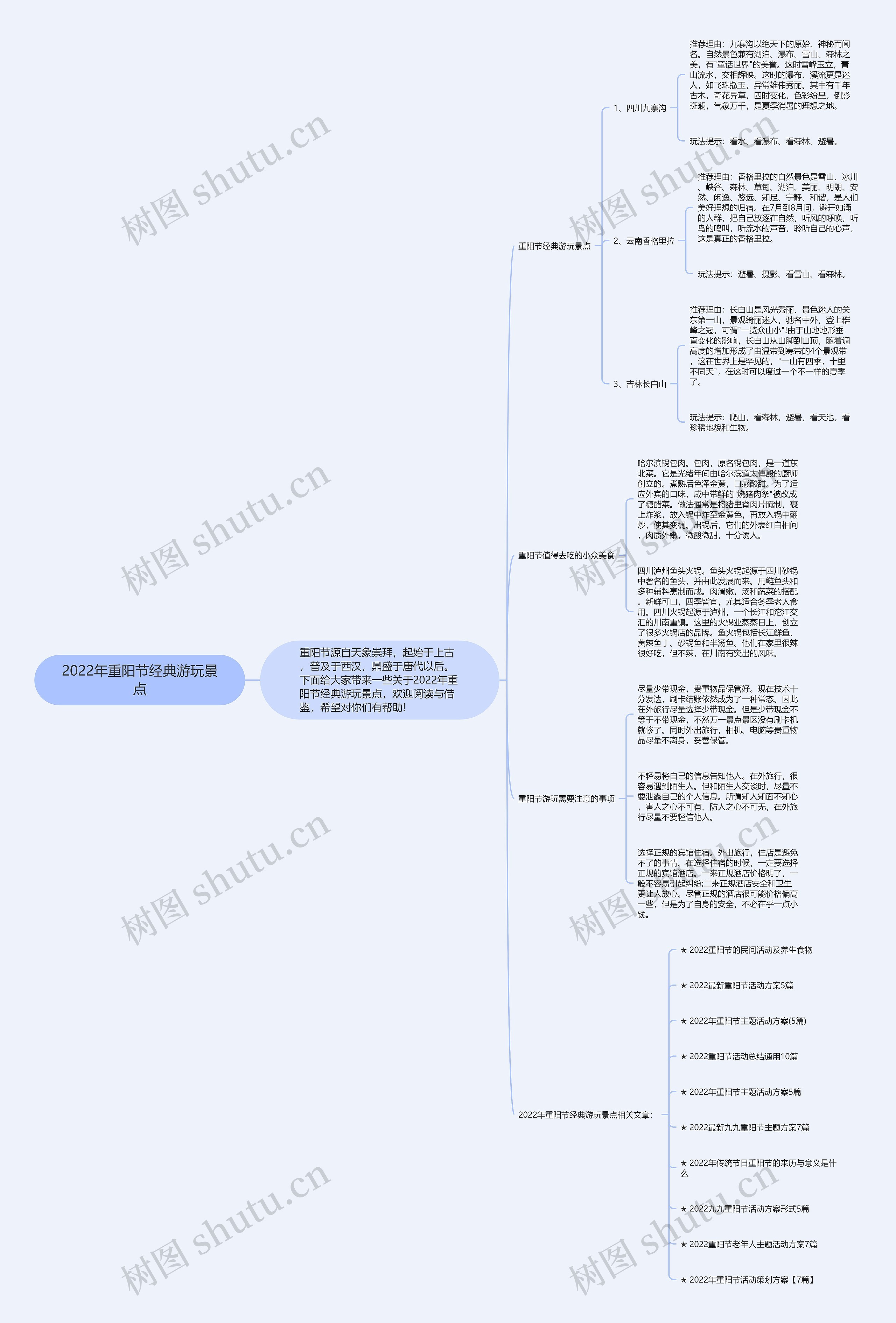 2022年重阳节经典游玩景点思维导图高清图 2022年重阳节经典游玩景点思维导图