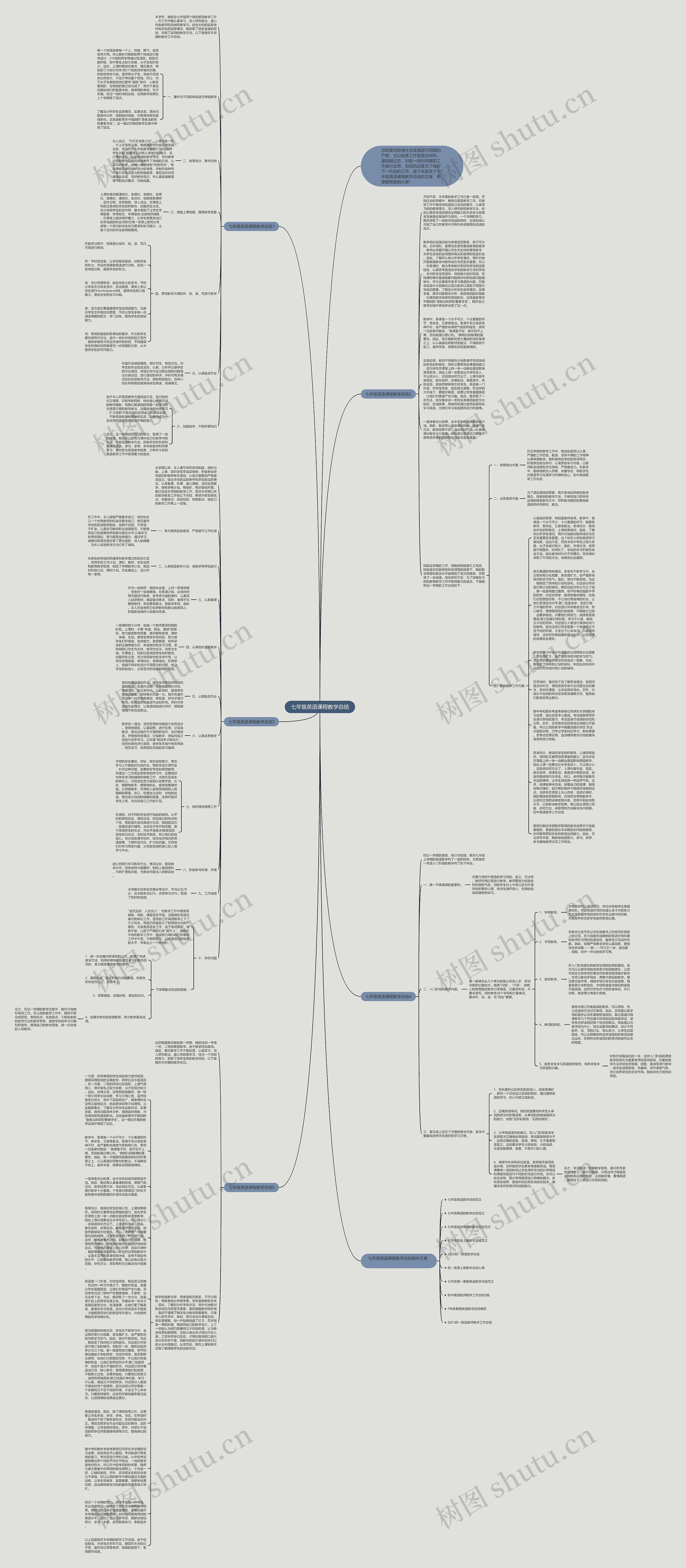 七年级英语课程教学总结思维导图