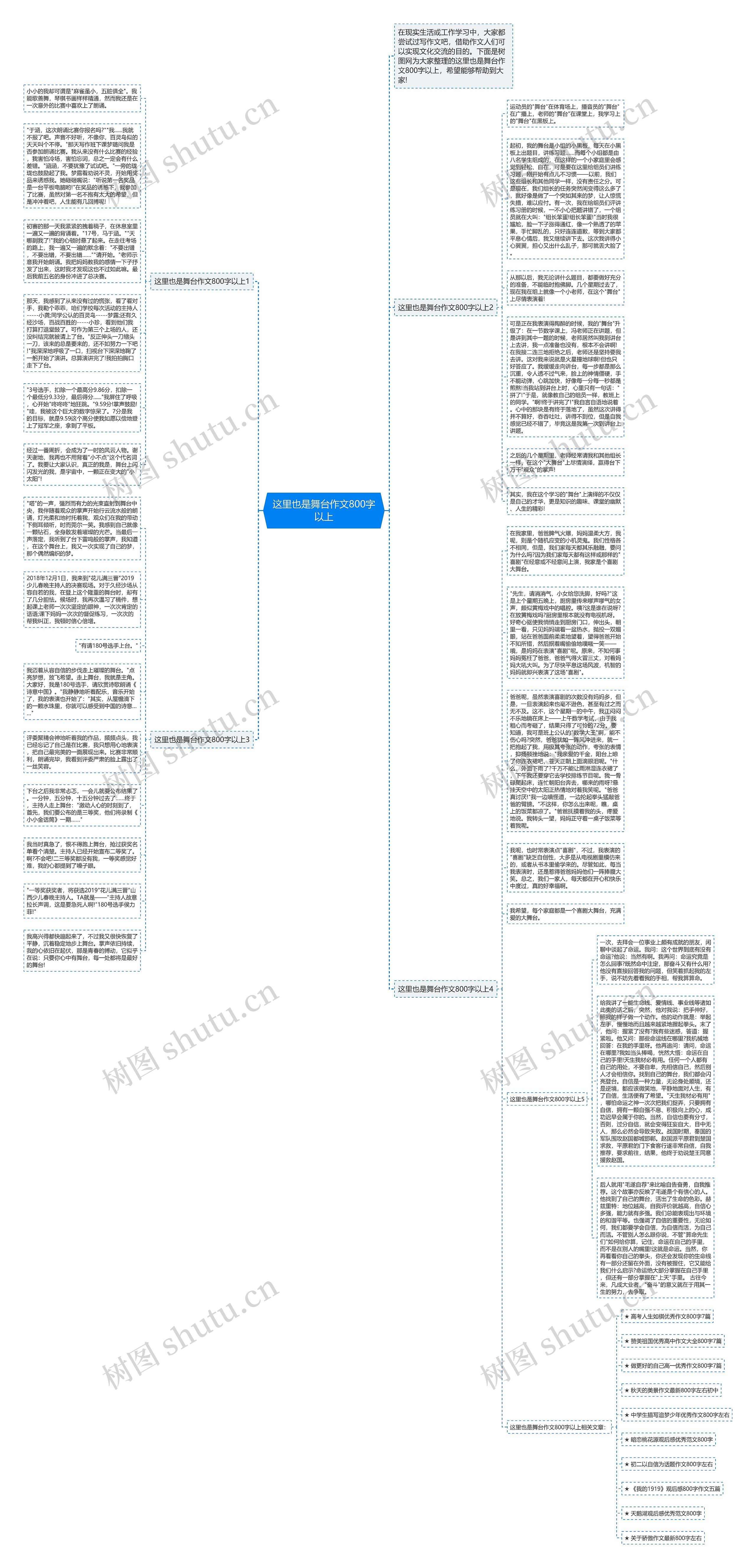 这里也是舞台作文800字以上思维导图