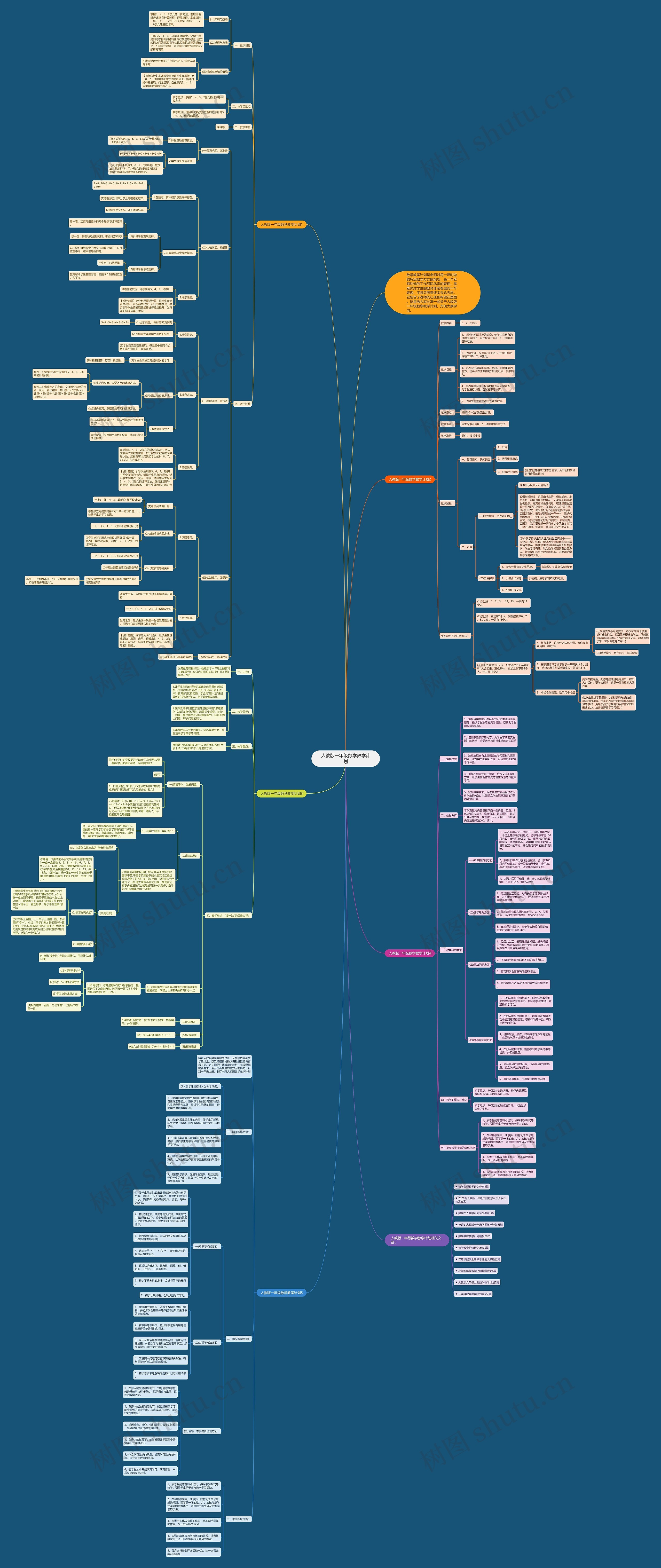 人教版一年级数学教学计划思维导图